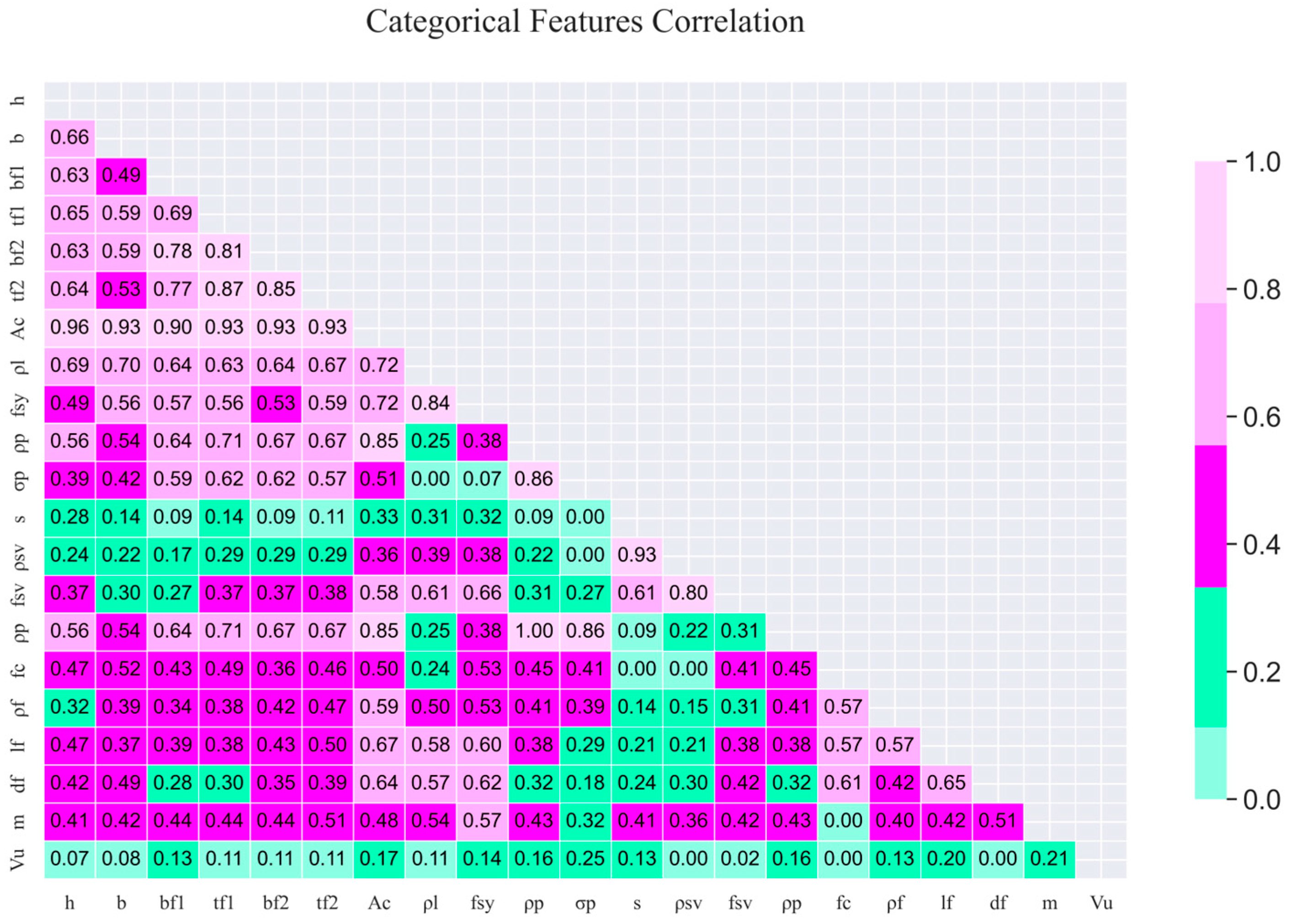 Materials 18 04800 g005