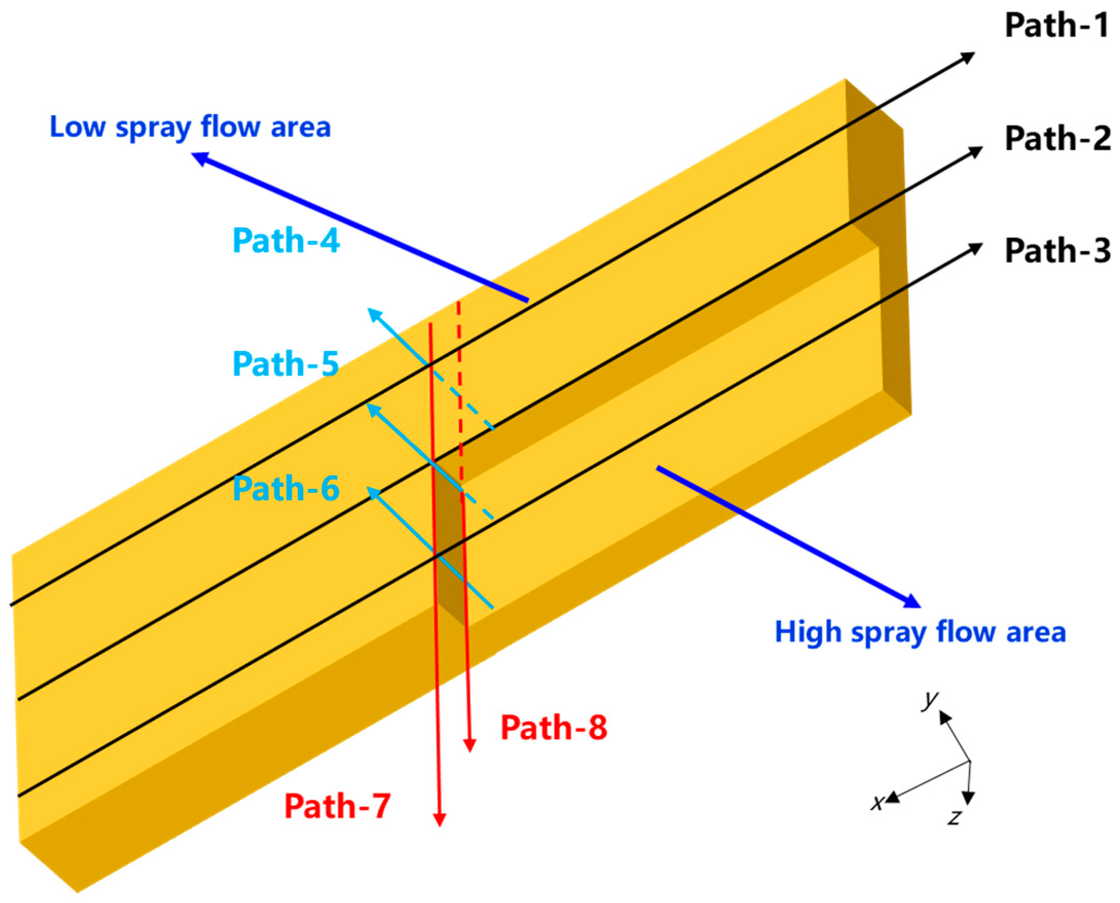 Materials 18 04802 g005