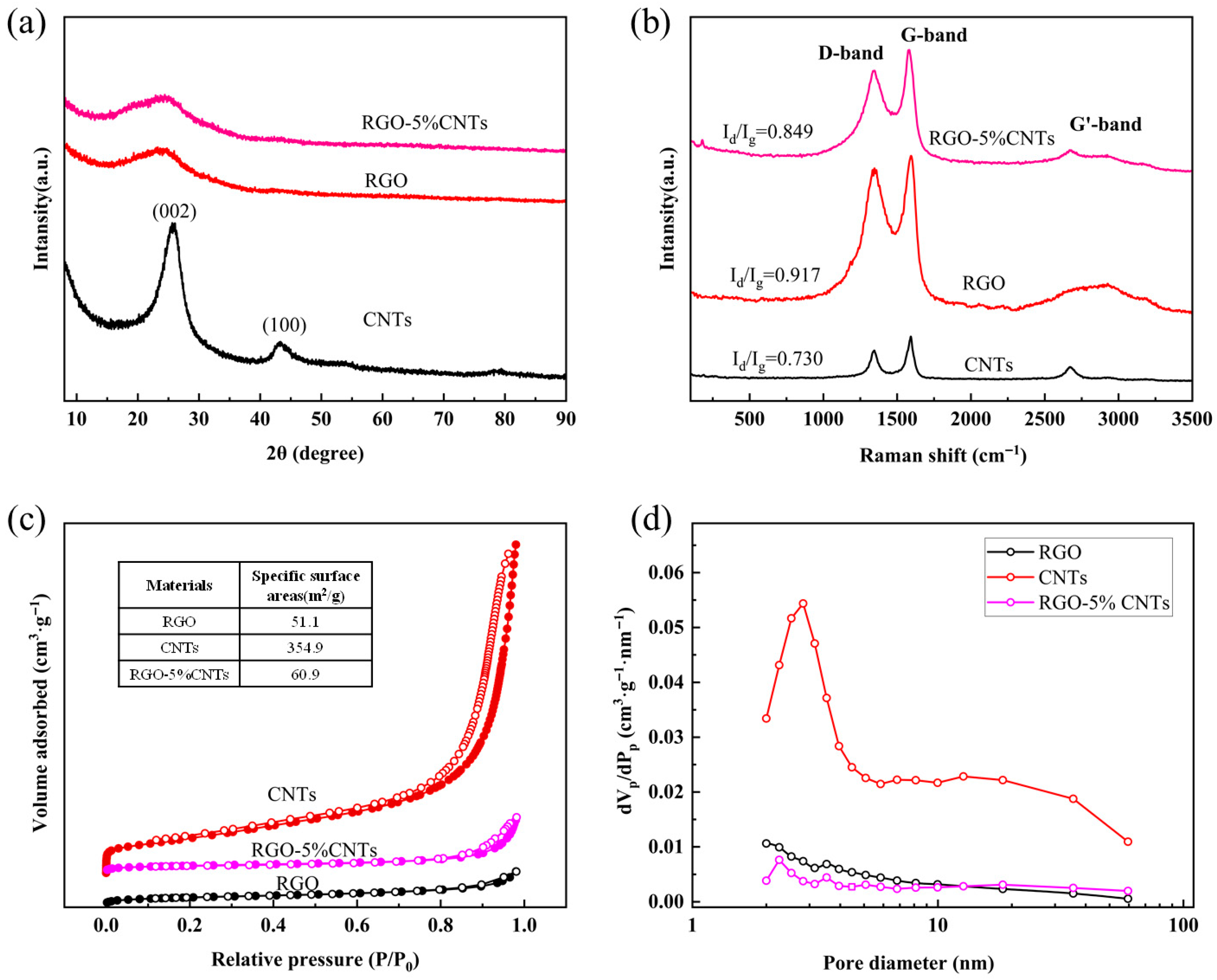 Materials 18 04807 g002