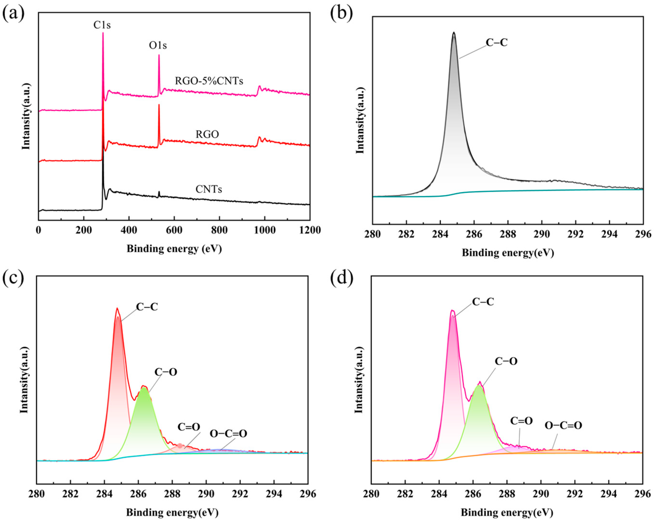 Materials 18 04807 g003