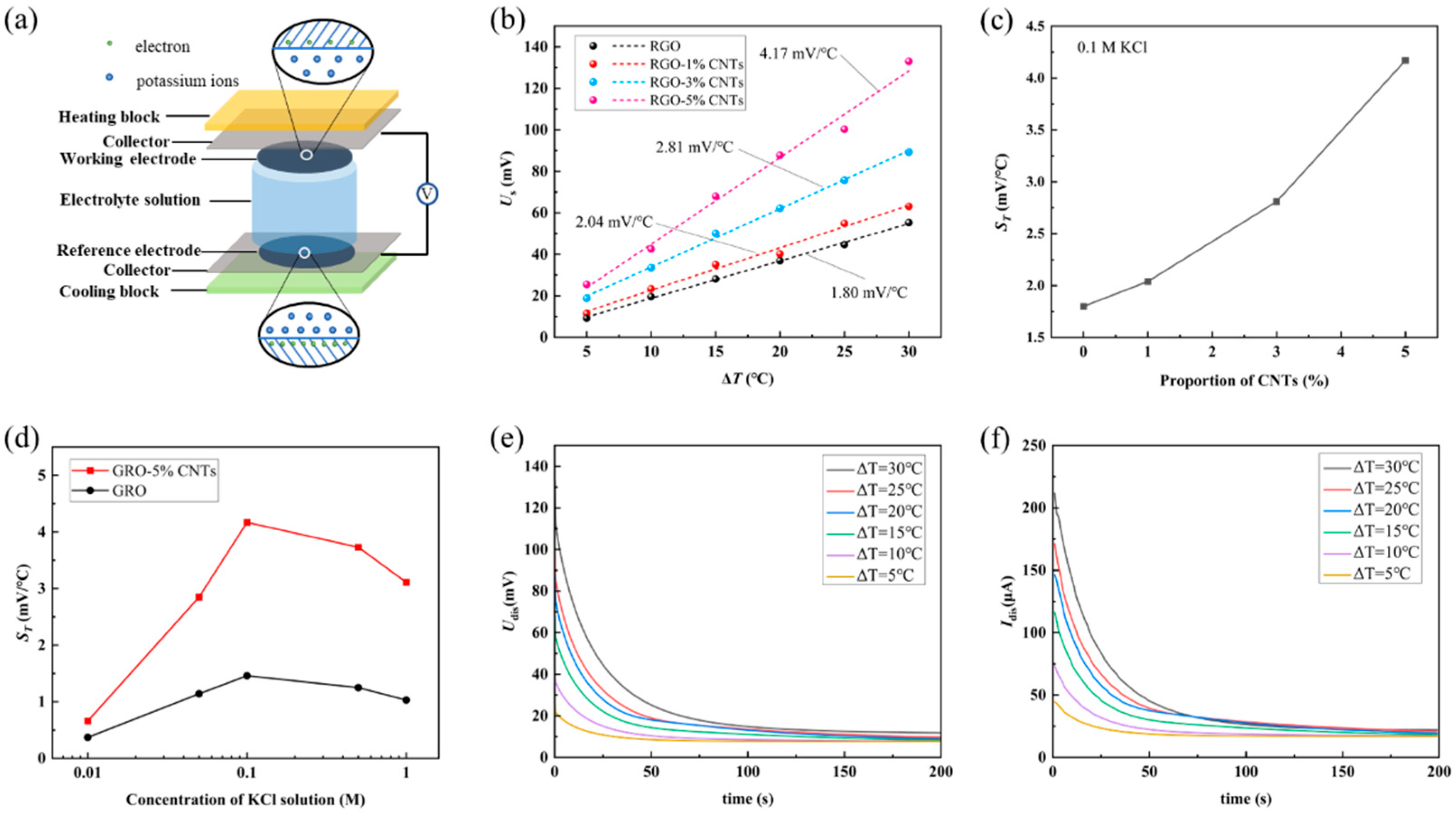 Materials 18 04807 g004