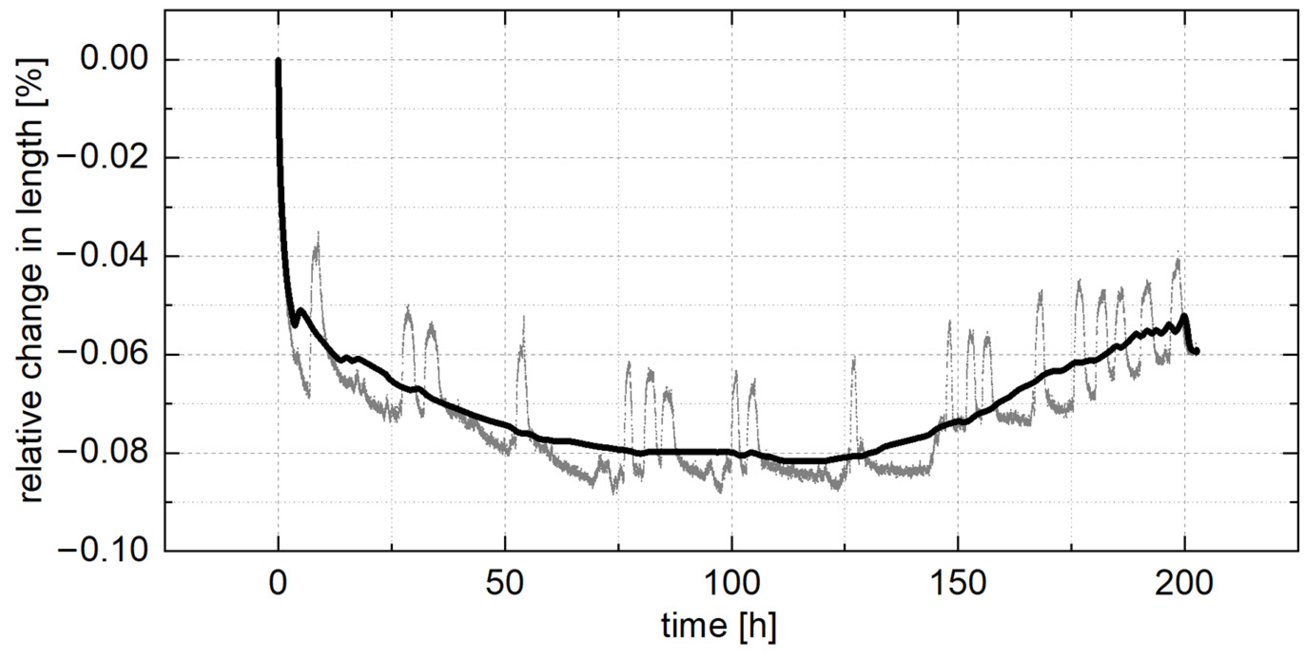 Materials 18 04823 g003 Materials 18 04823 g003