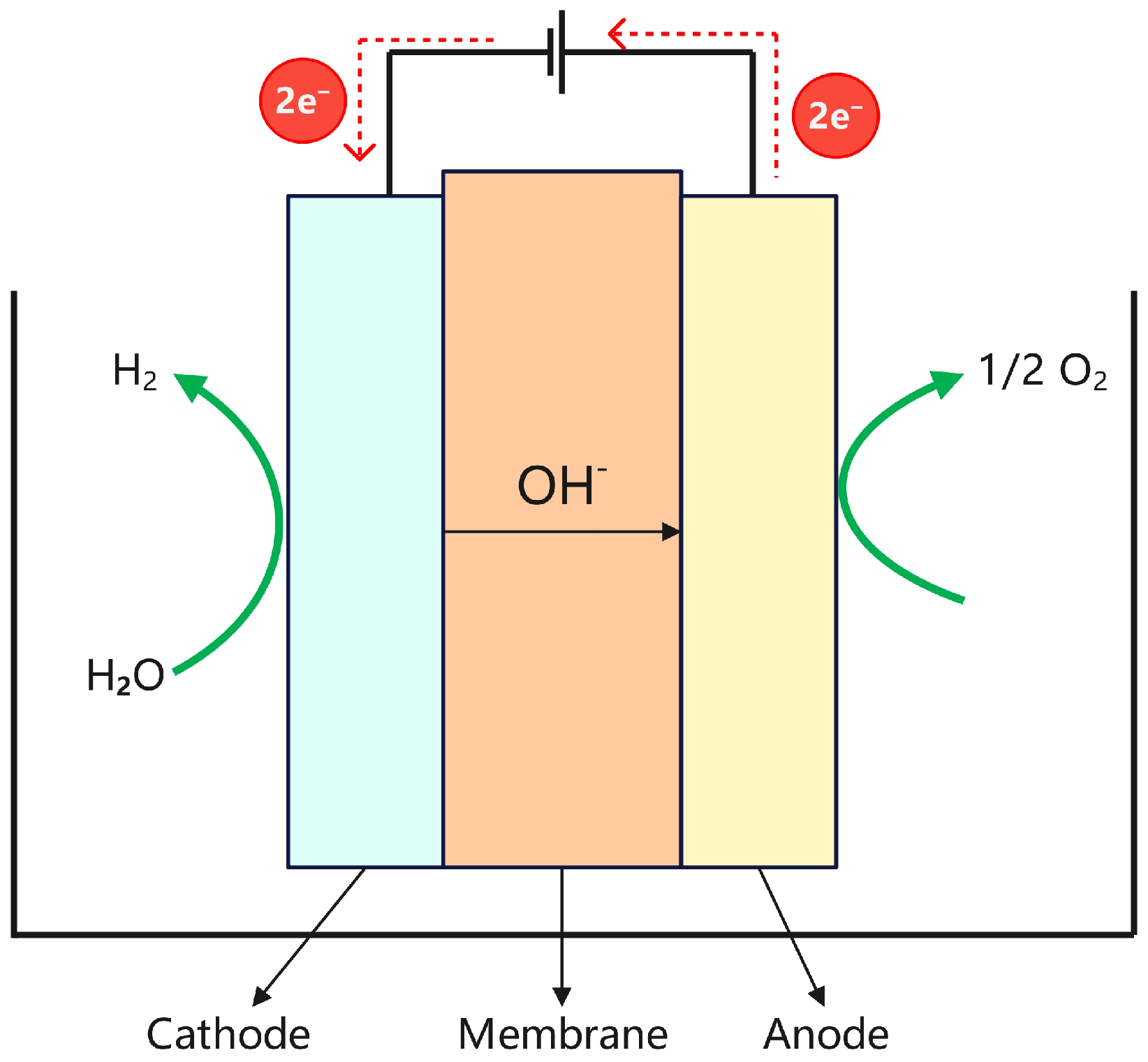 Materials 18 04826 g003