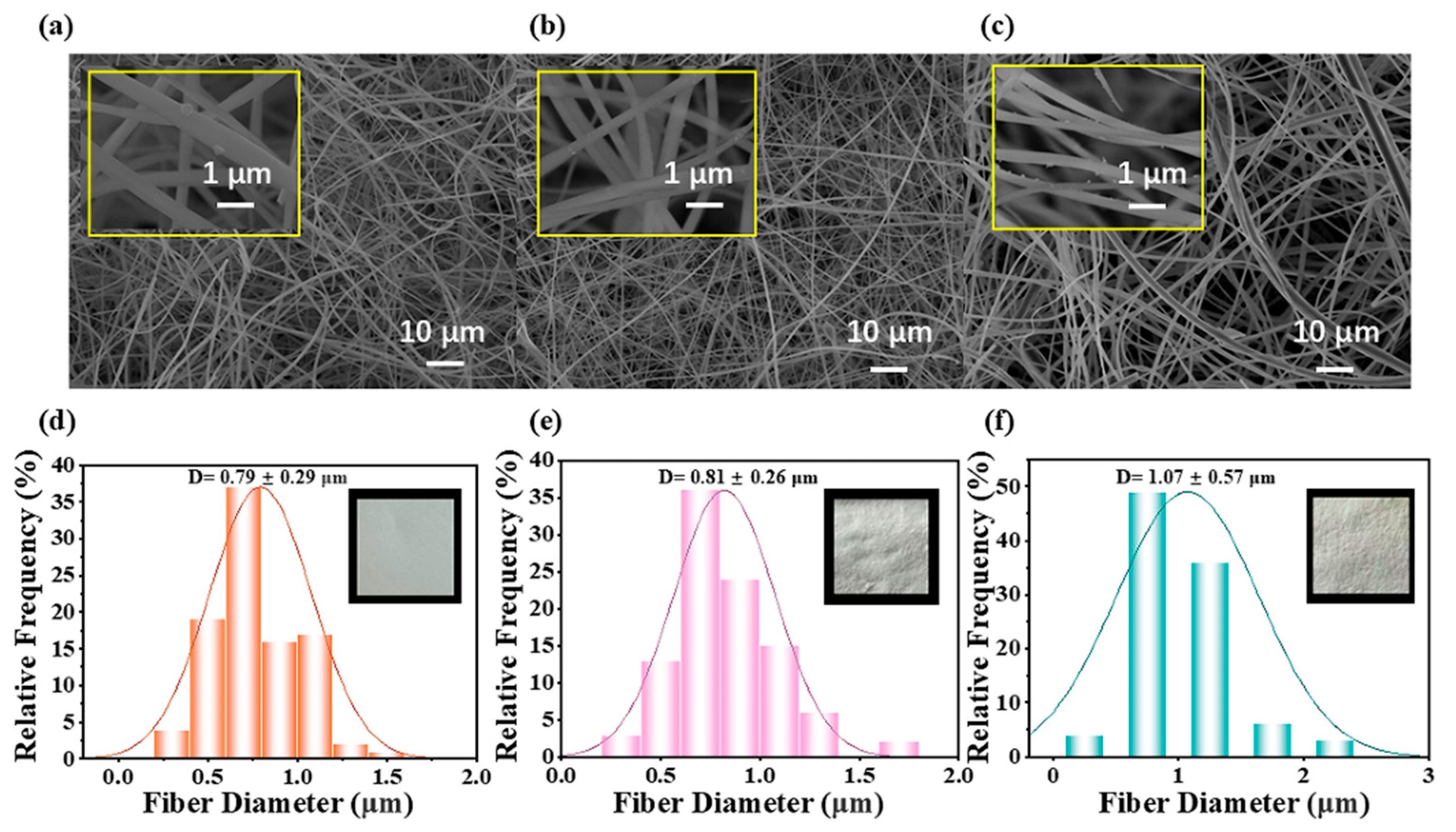 Materials 18 04828 g003