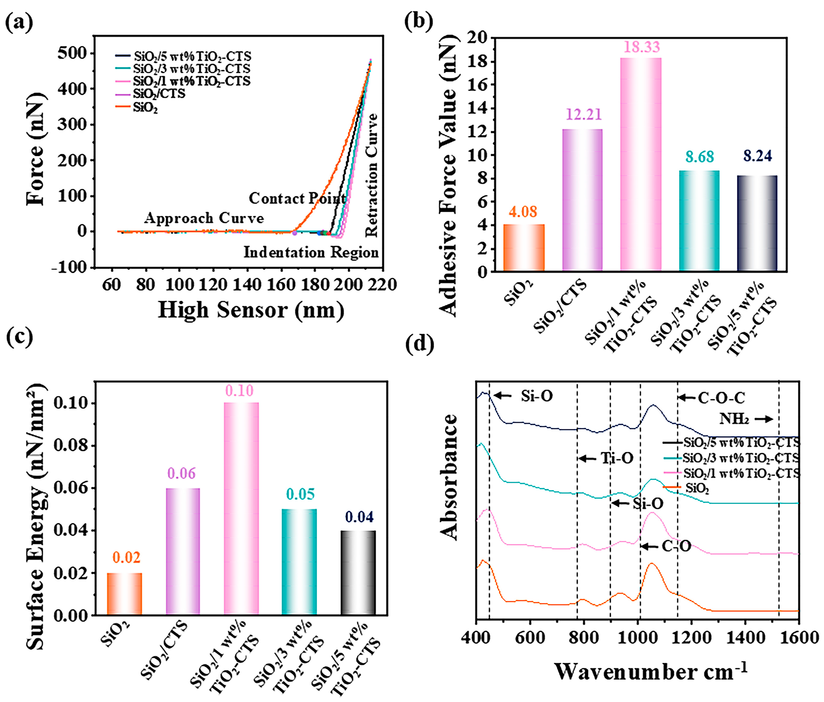 Materials 18 04828 g004