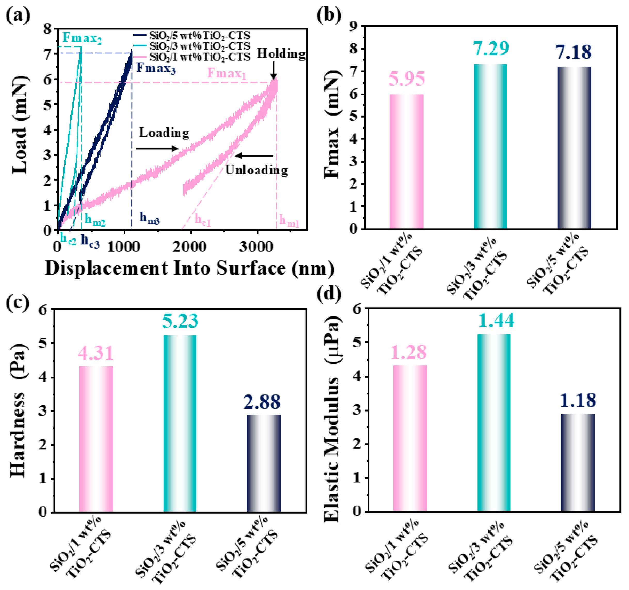 Materials 18 04828 g006