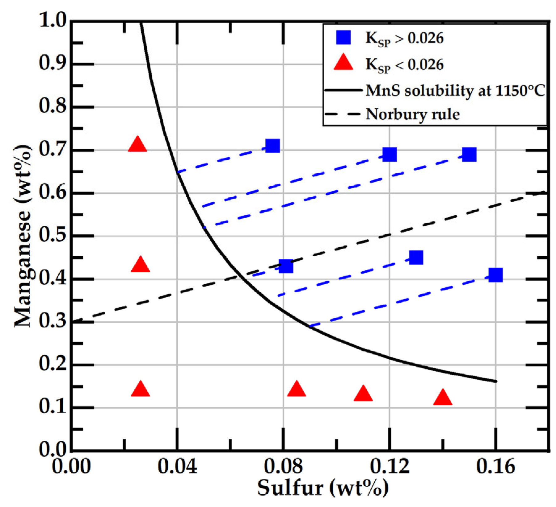 Materials 18 04837 g005