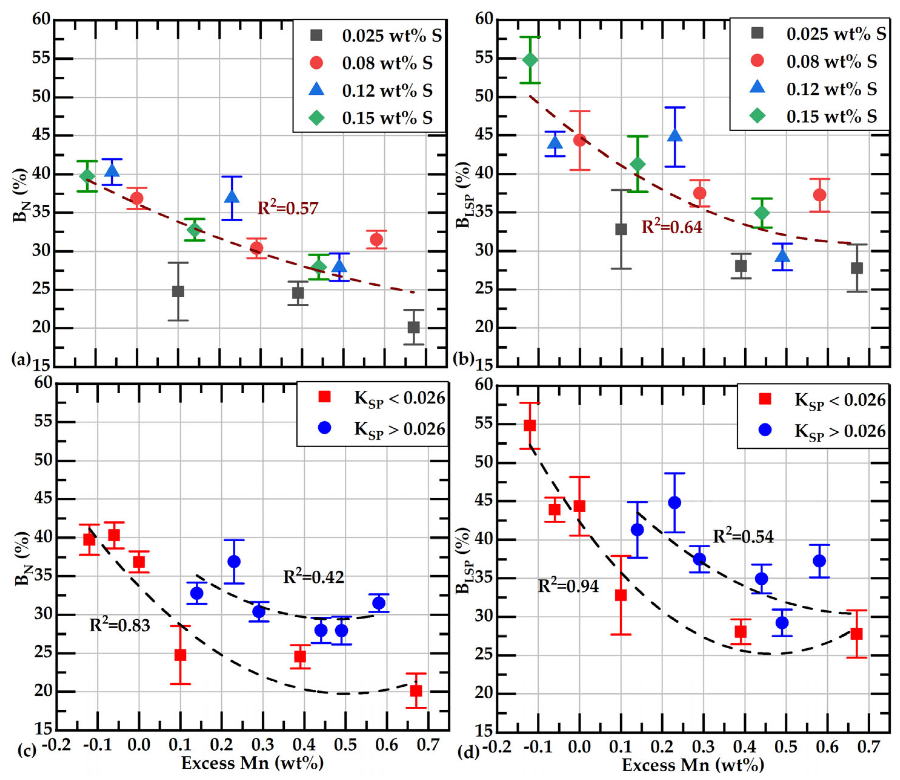 Materials 18 04837 g017