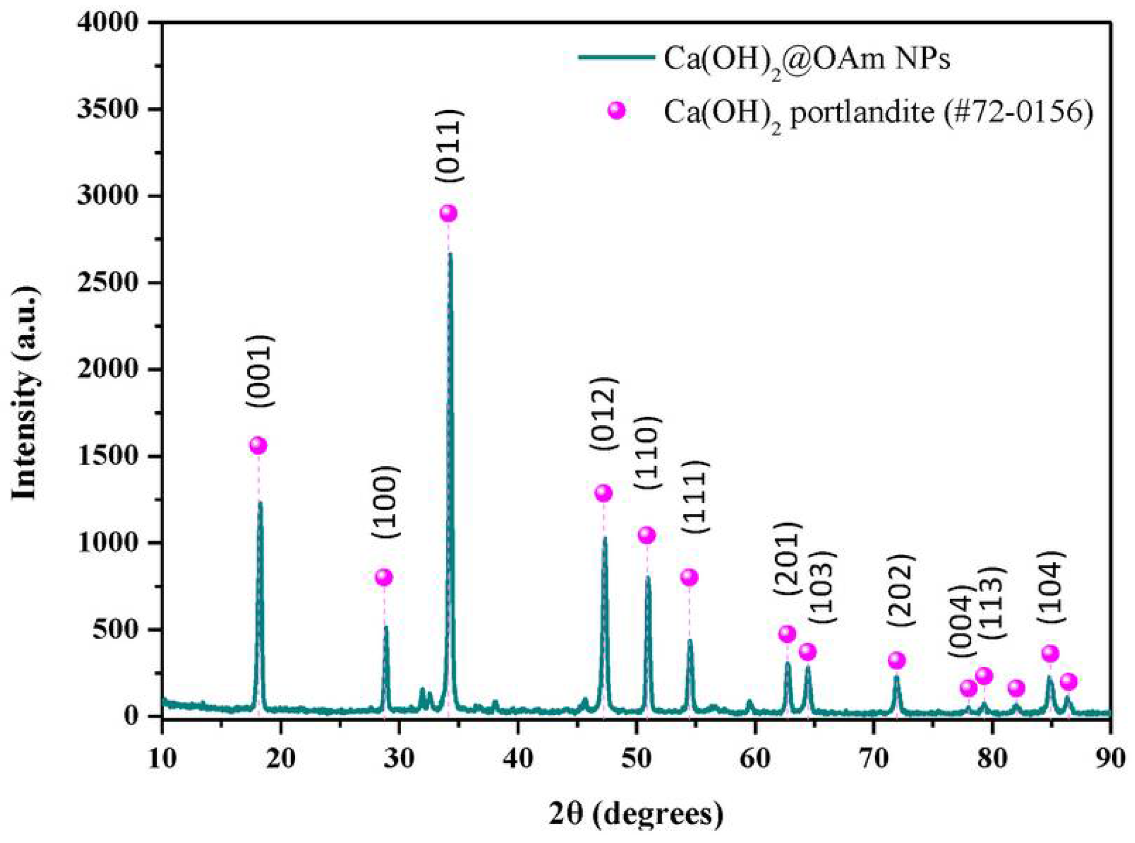 Materials 18 04846 g003