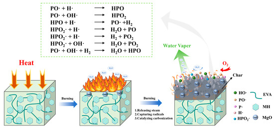 sim　ウイルピュア One-Pot Preparation of Easily Dispersible Hexagonal Mg(OH)2