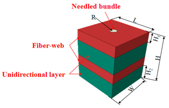 Multiscale Prediction for Mechanical and Thermal Properties of