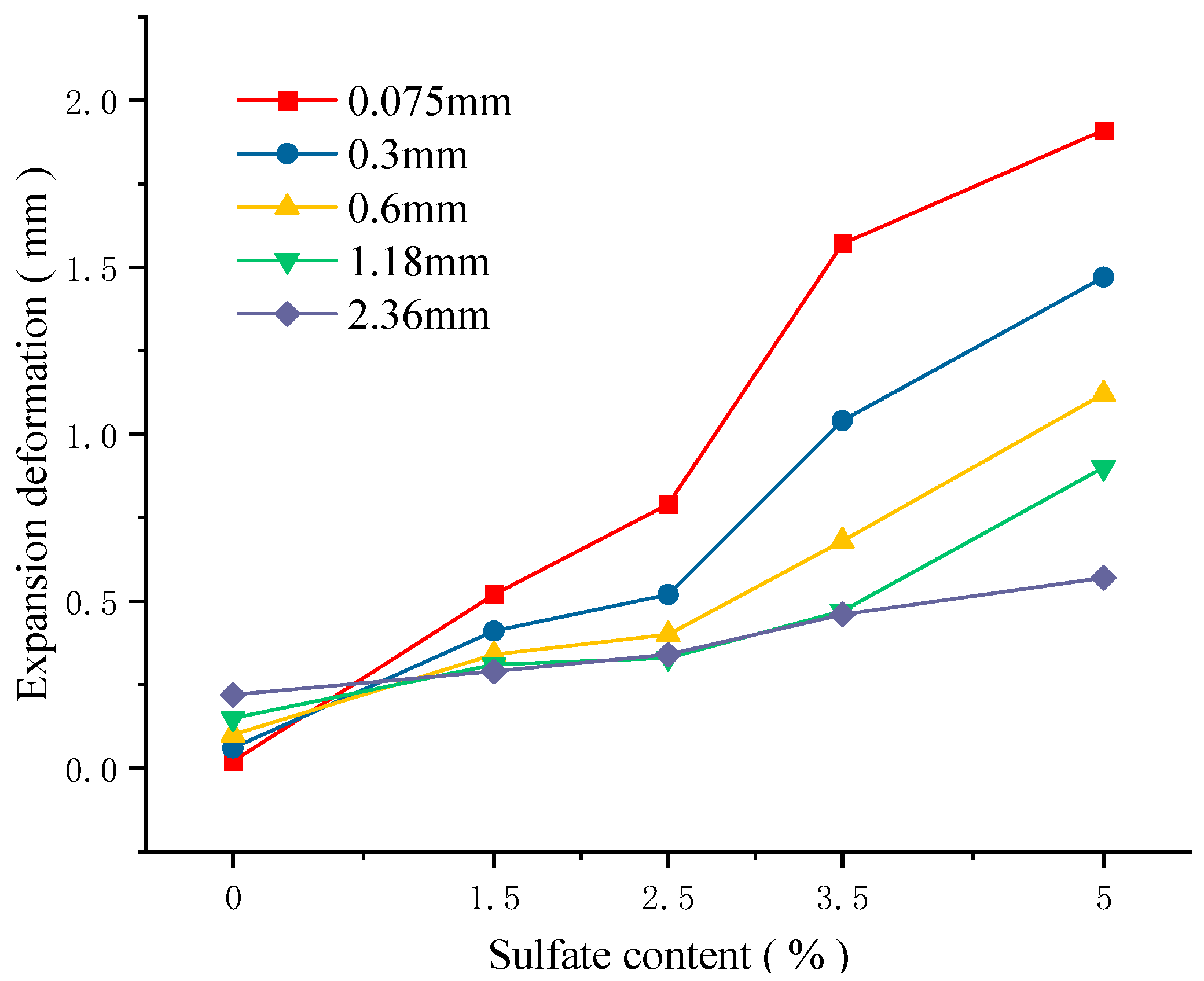 Materials 18 04863 g005