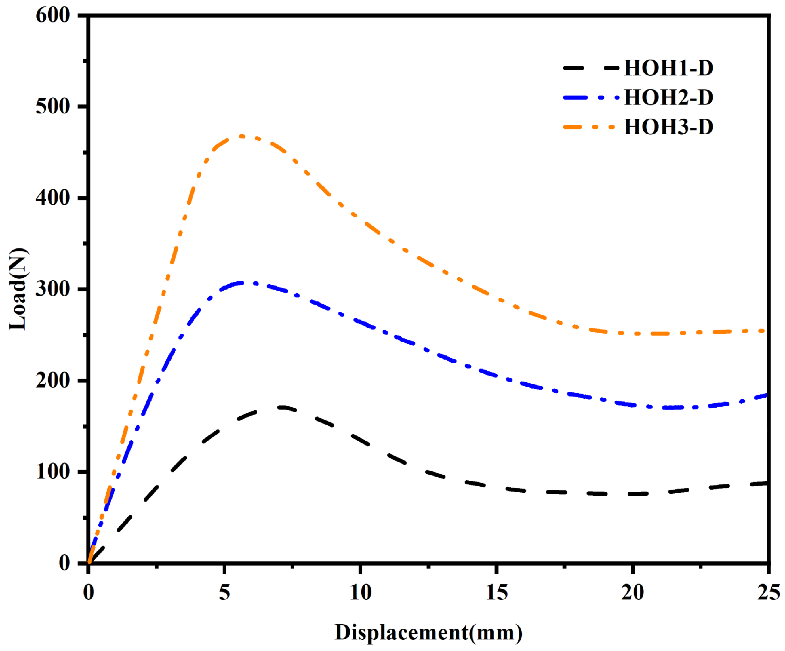 Materials 18 04866 g004