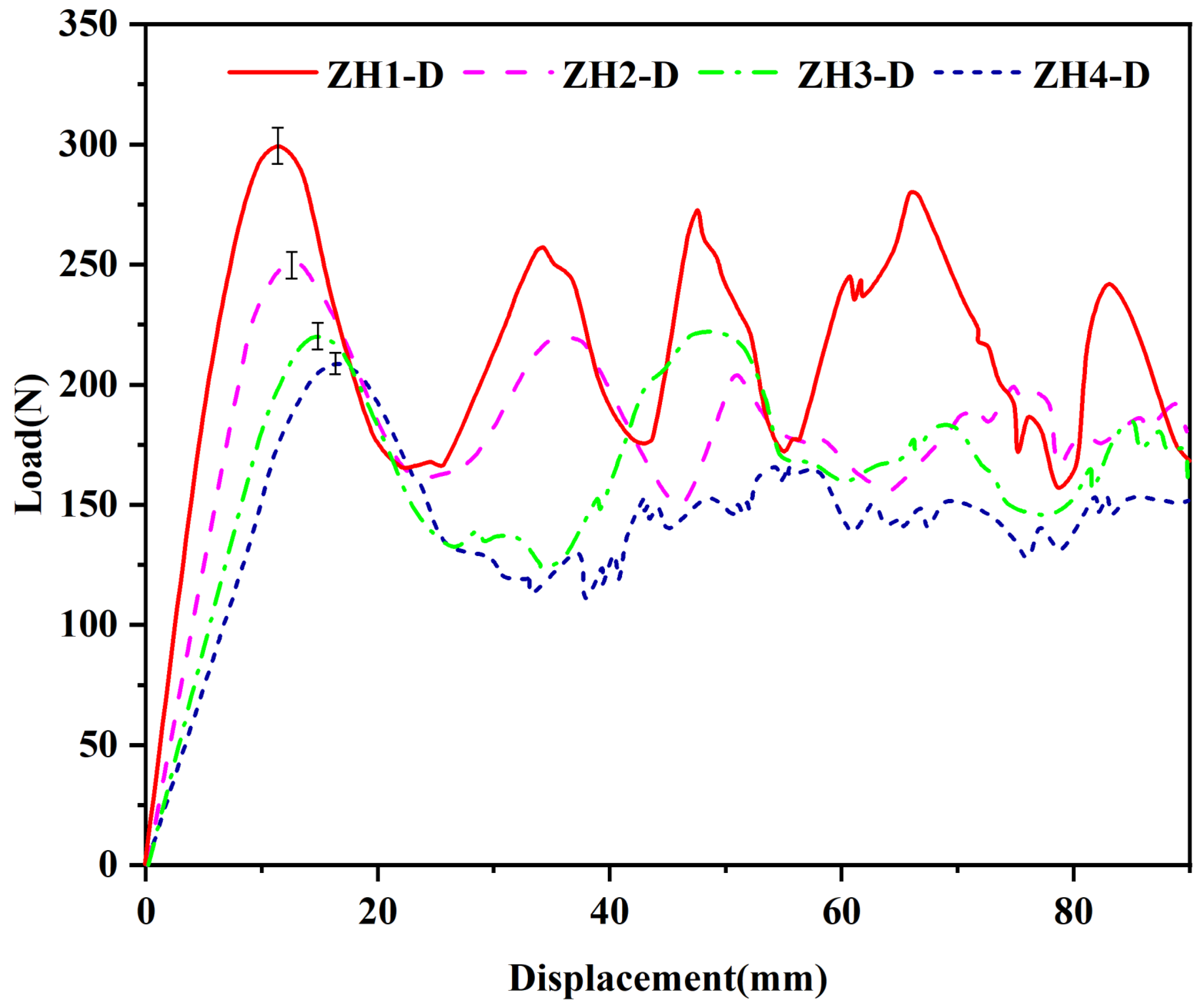 Materials 18 04866 g015
