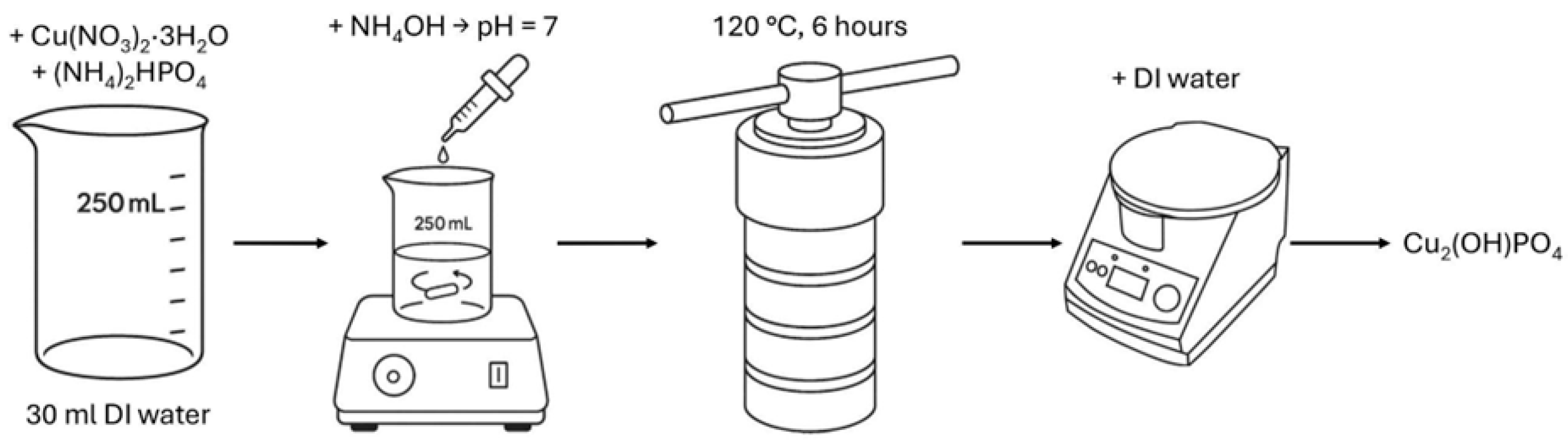 Materials 18 04879 g001 Materials 18 04879 g001