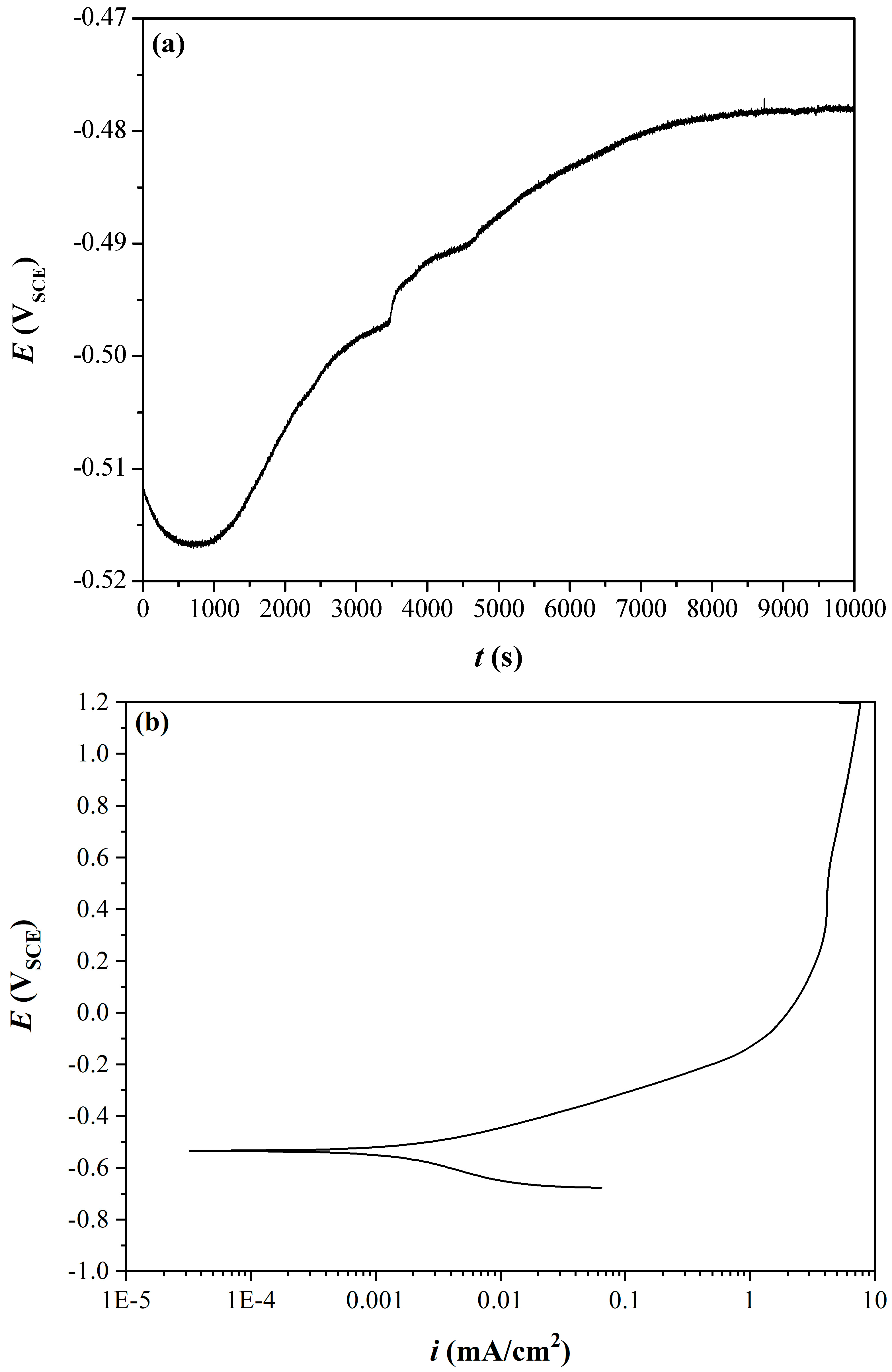 Materials 18 04883 g007 Materials 18 04883 g007