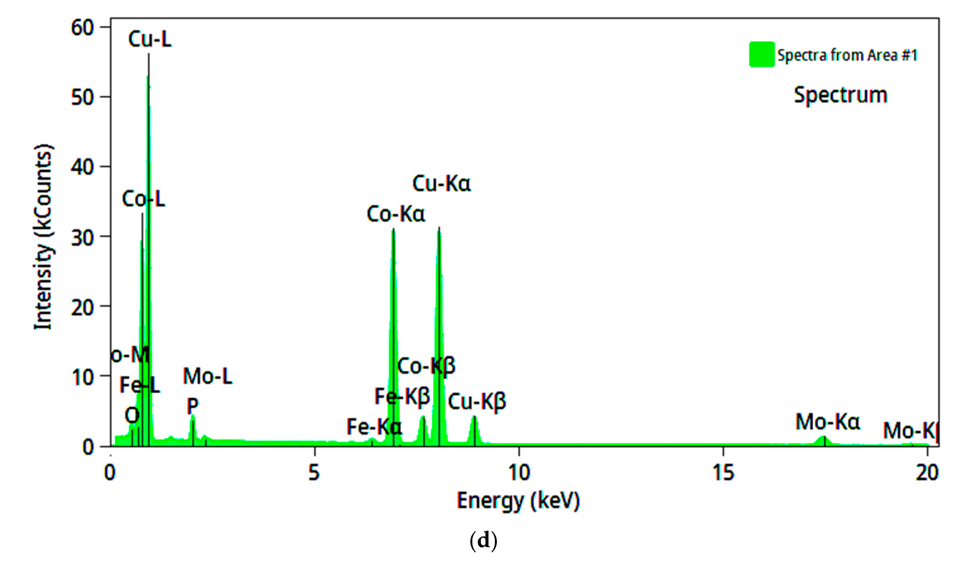 Materials 18 04883 g012b Materials 18 04883 g012b