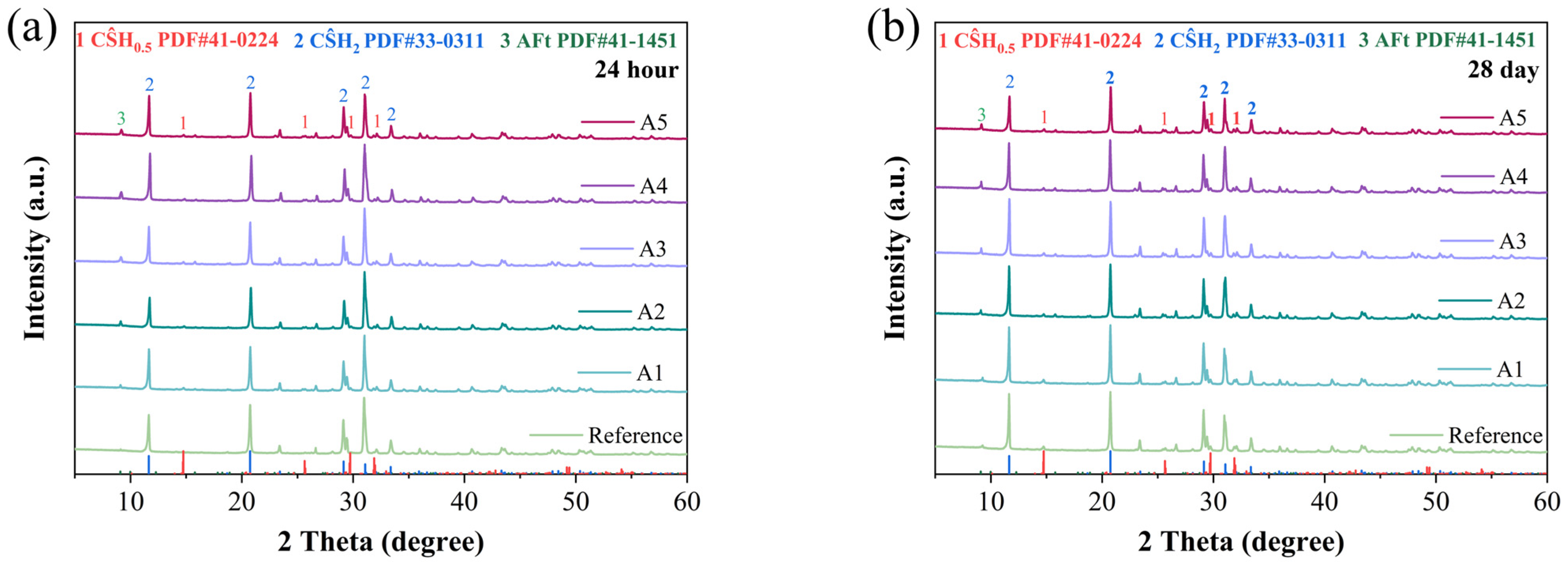 Materials 18 04898 g006 Materials 18 04898 g006