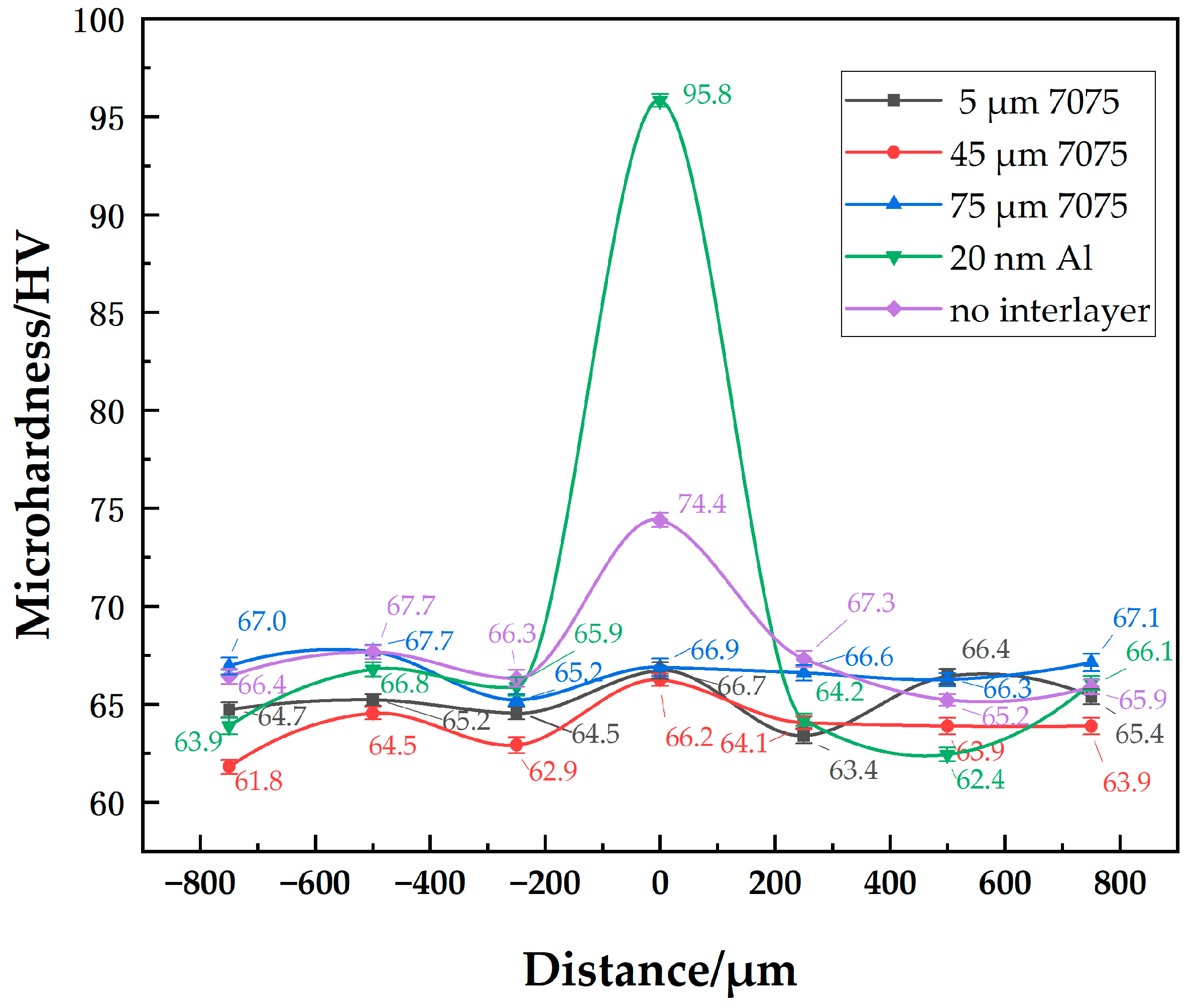 Materials 18 04907 g007 Materials 18 04907 g007