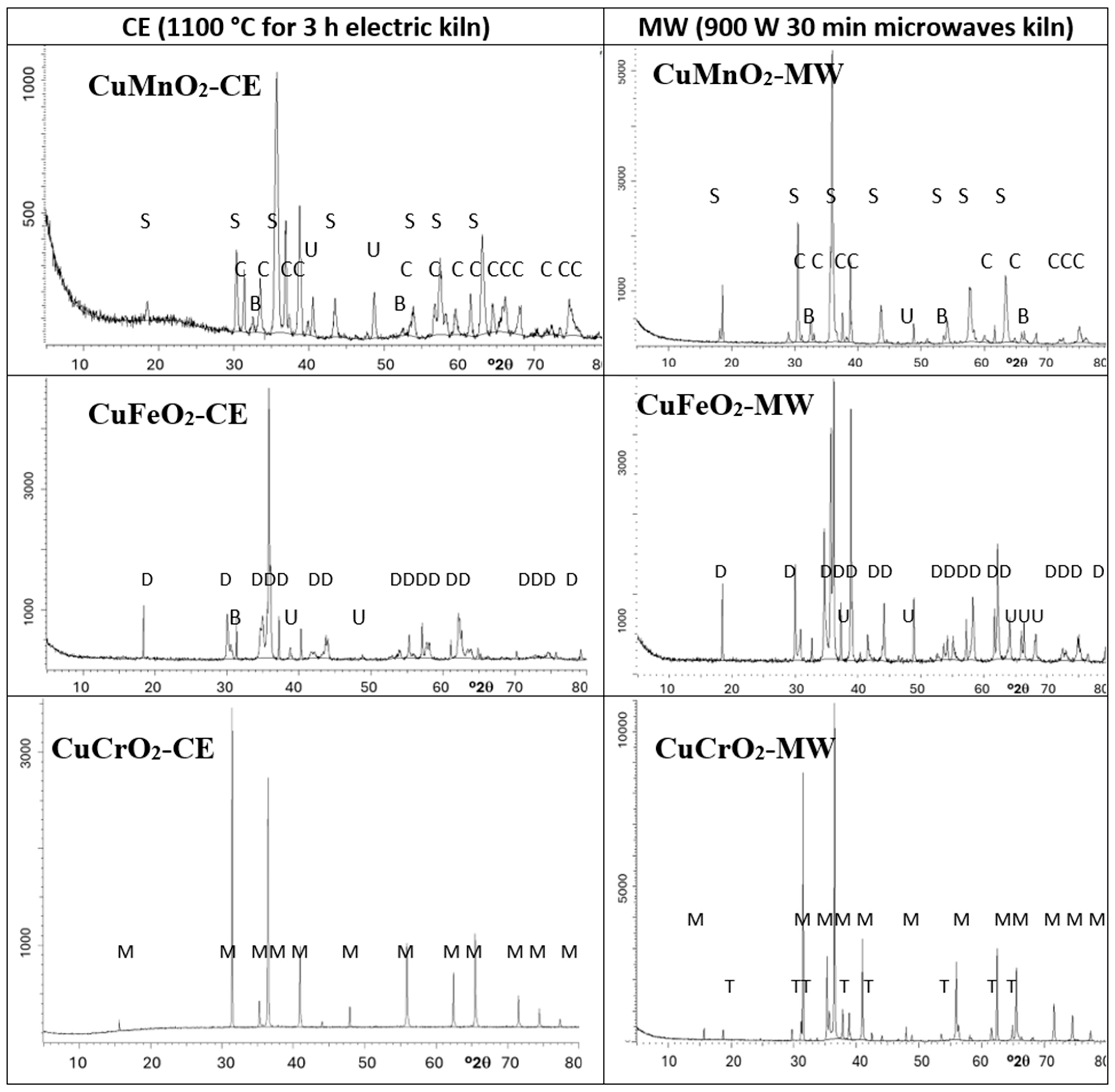 Materials 18 04910 g002 Materials 18 04910 g002