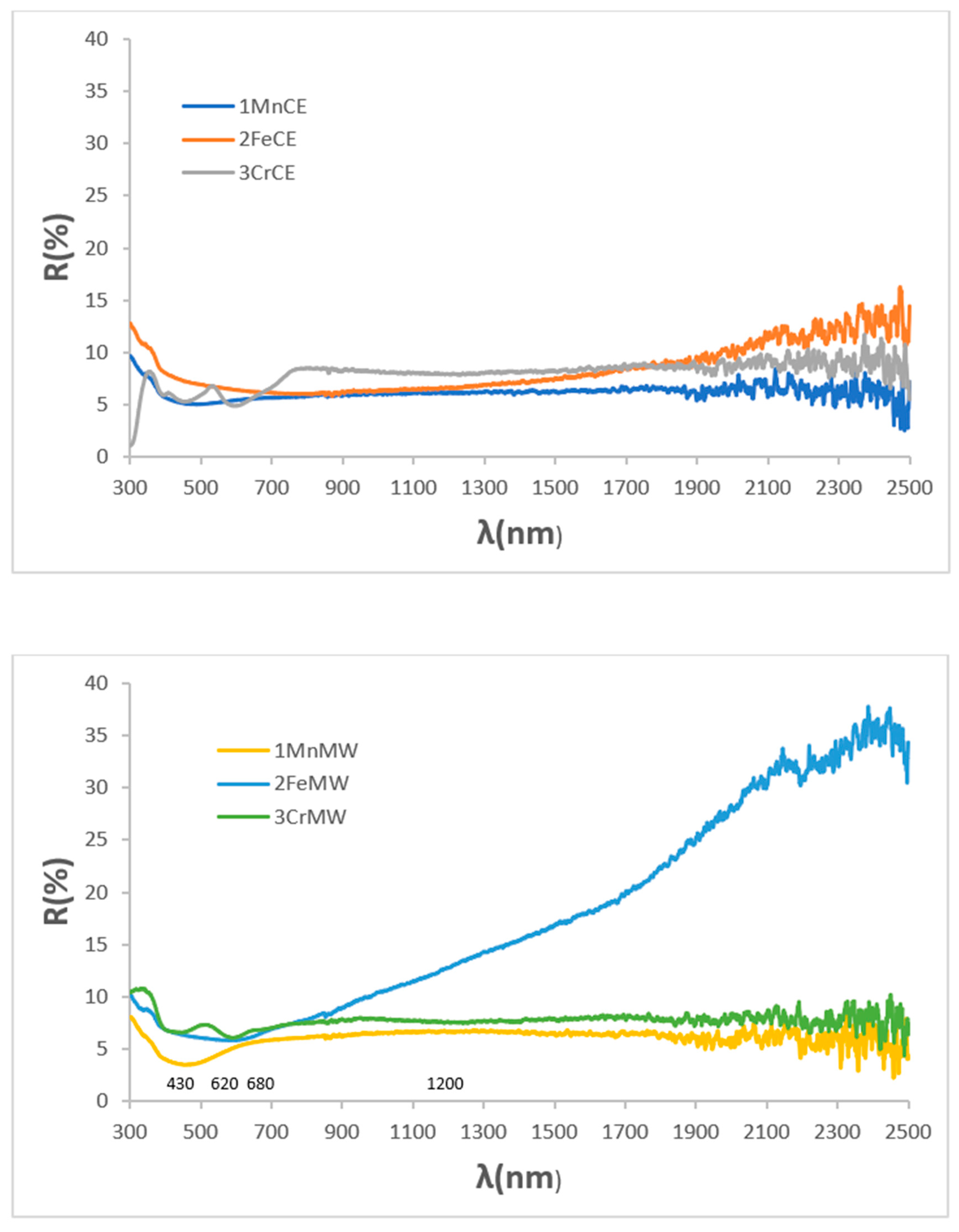 Materials 18 04910 g003 Materials 18 04910 g003