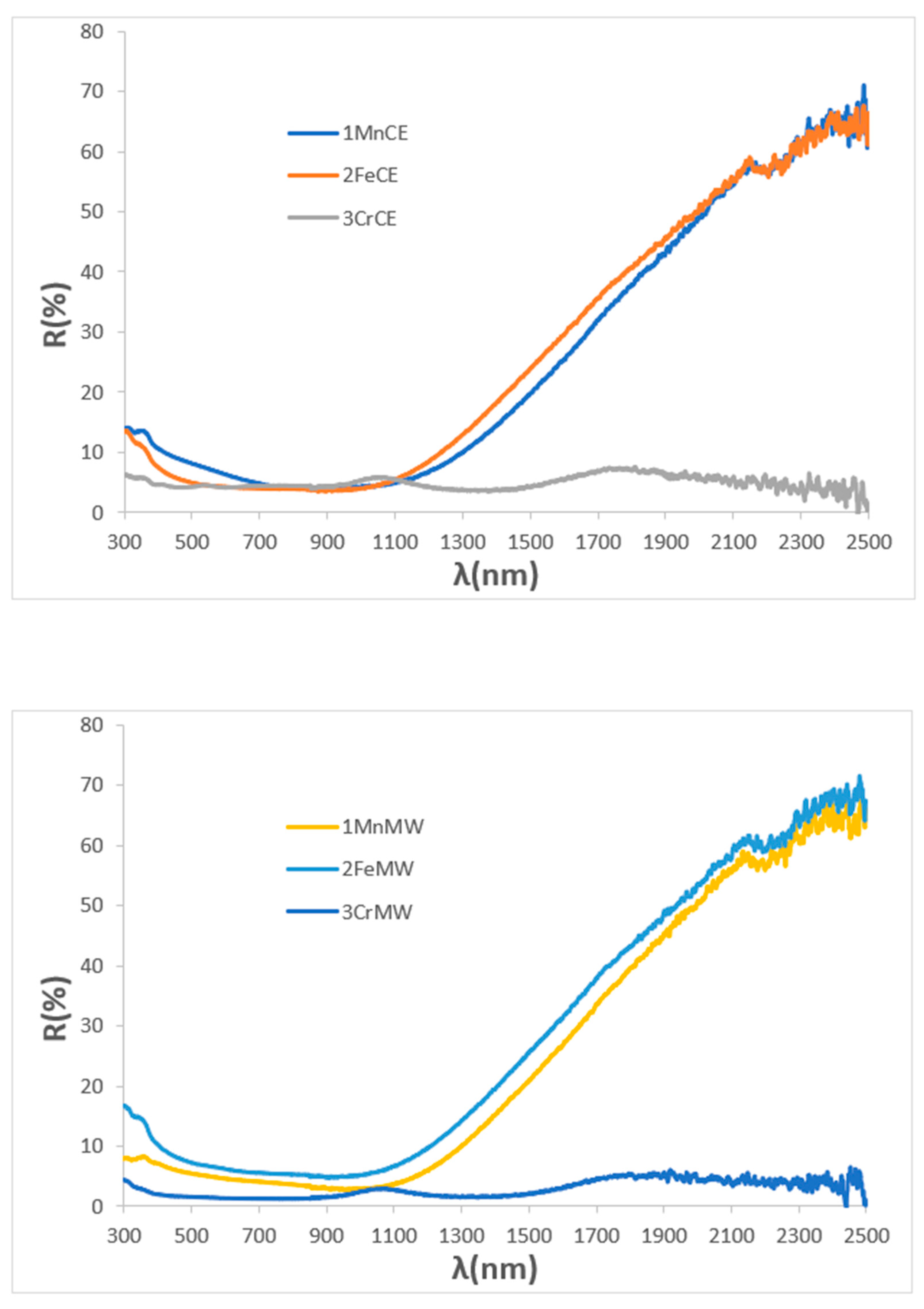 Materials 18 04910 g008 Materials 18 04910 g008