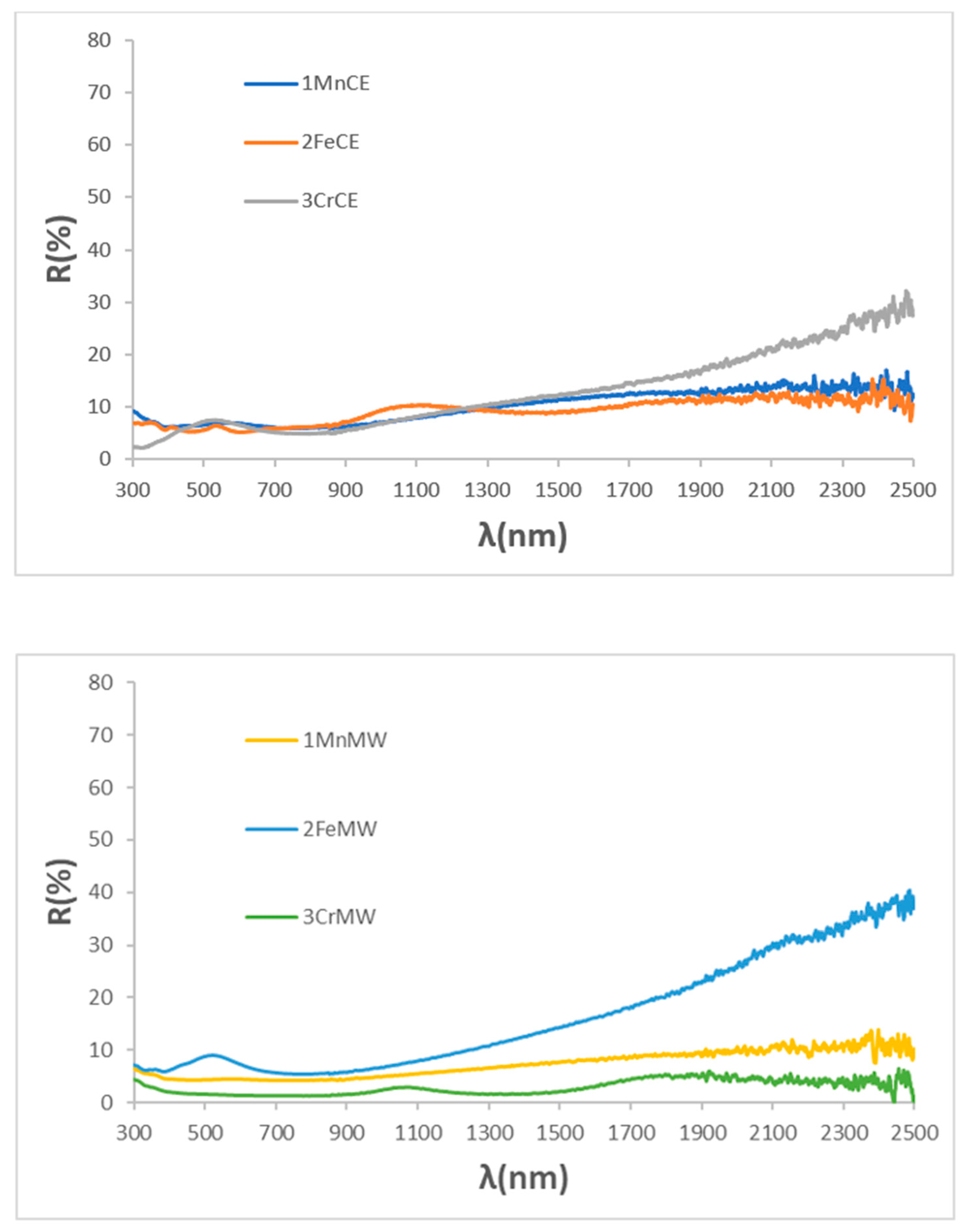 Materials 18 04910 g010 Materials 18 04910 g010