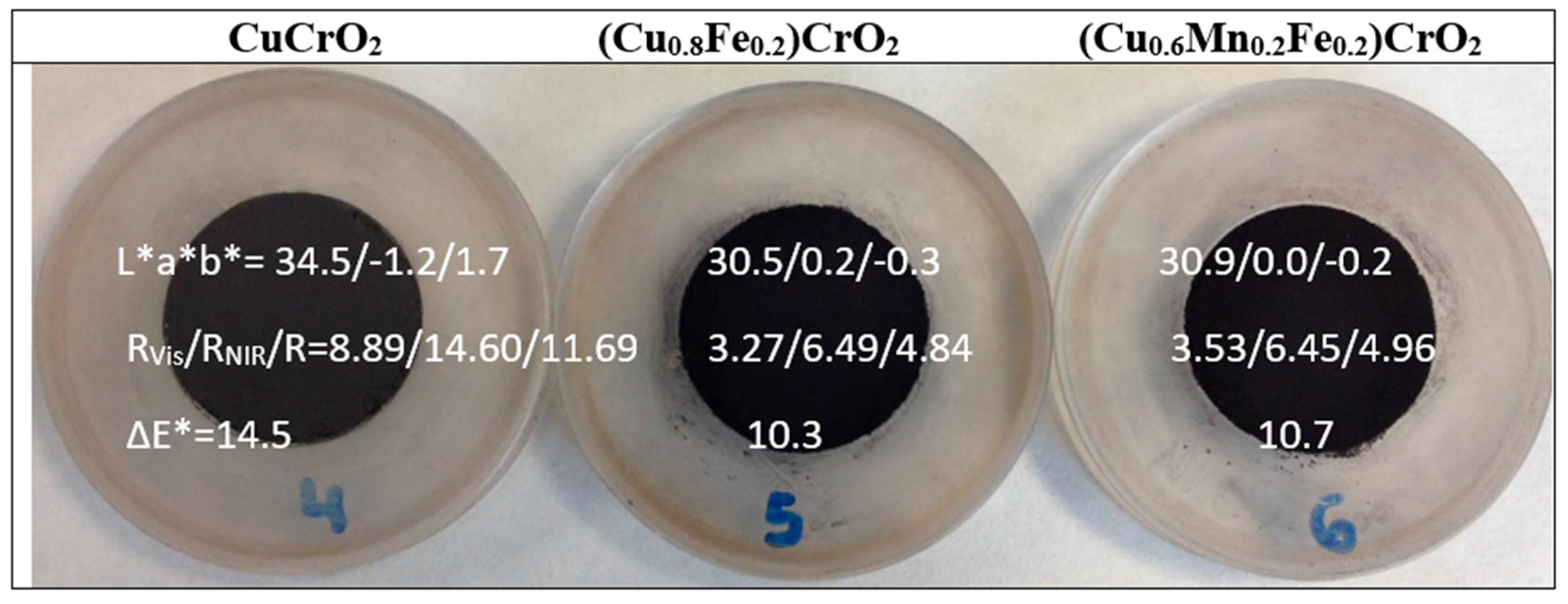 Materials 18 04910 g012 Materials 18 04910 g012