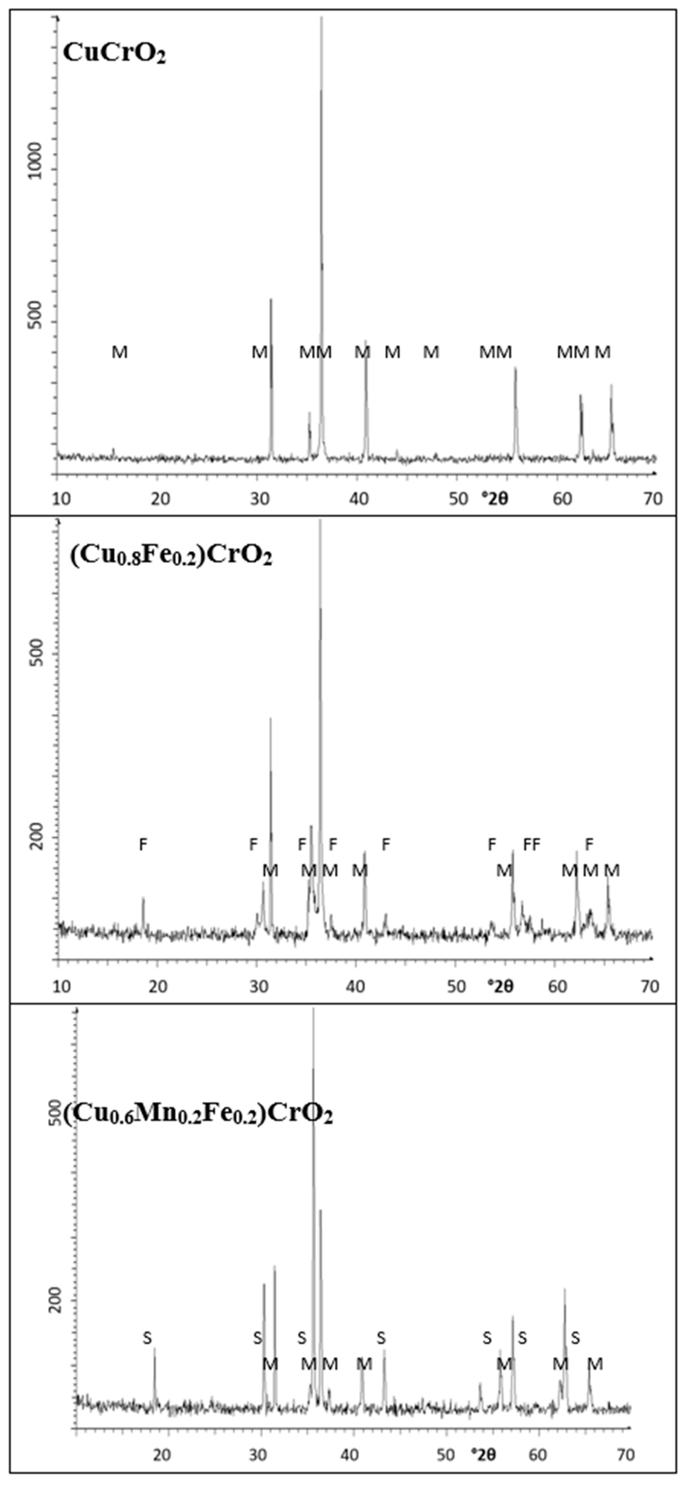Materials 18 04910 g013 Materials 18 04910 g013