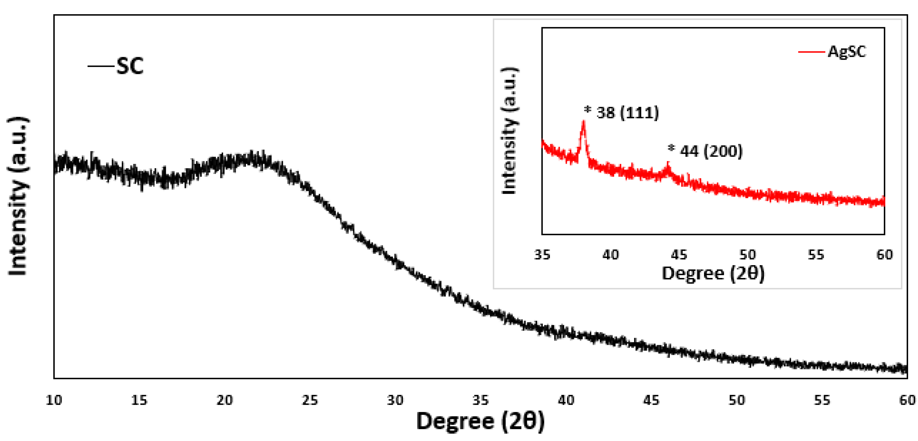 Materials 18 04912 g003