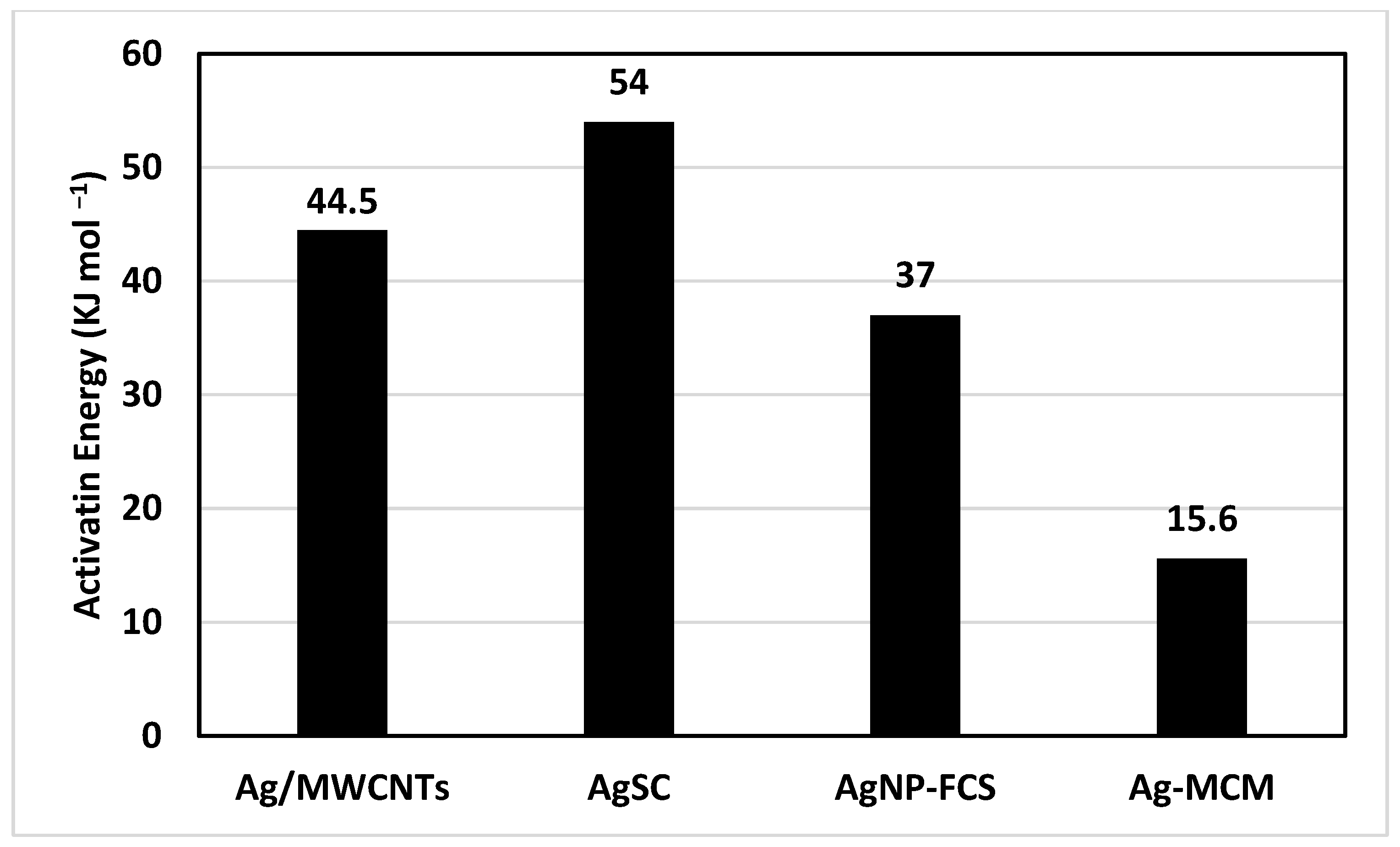 Materials 18 04912 g007