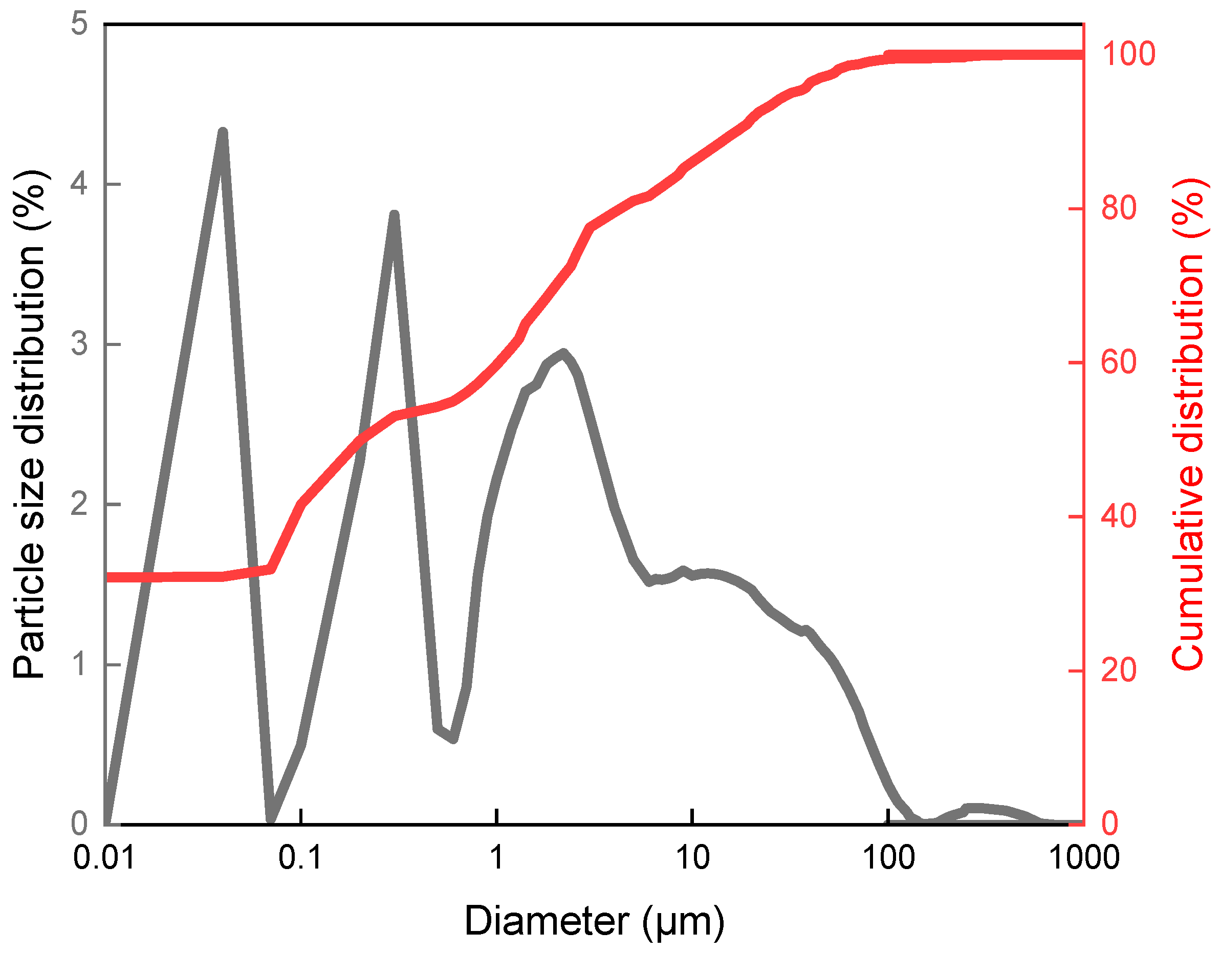 Materials 18 04918 g001