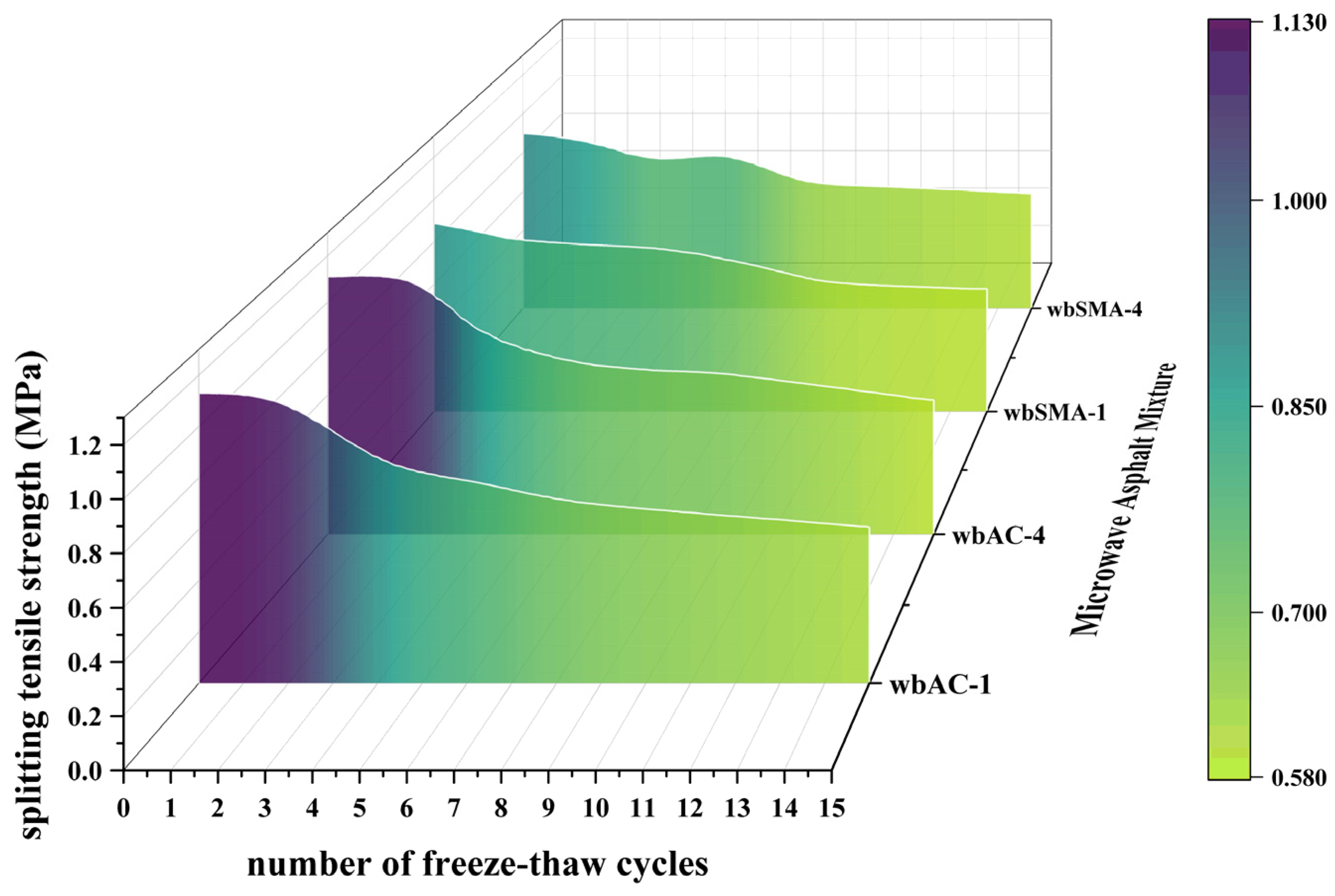 Materials 18 04920 g018 Materials 18 04920 g018