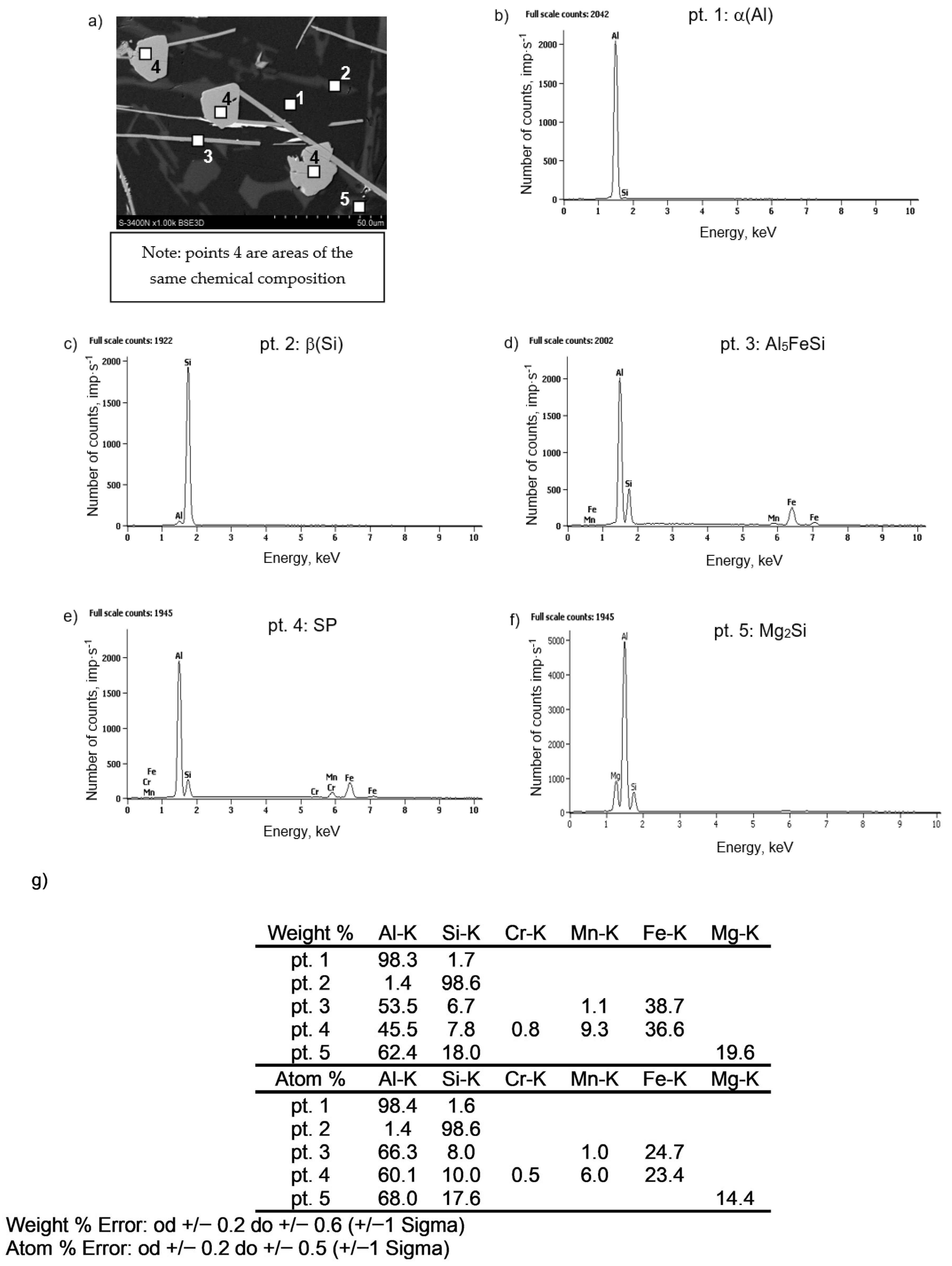 Materials 18 04921 g007 Materials 18 04921 g007