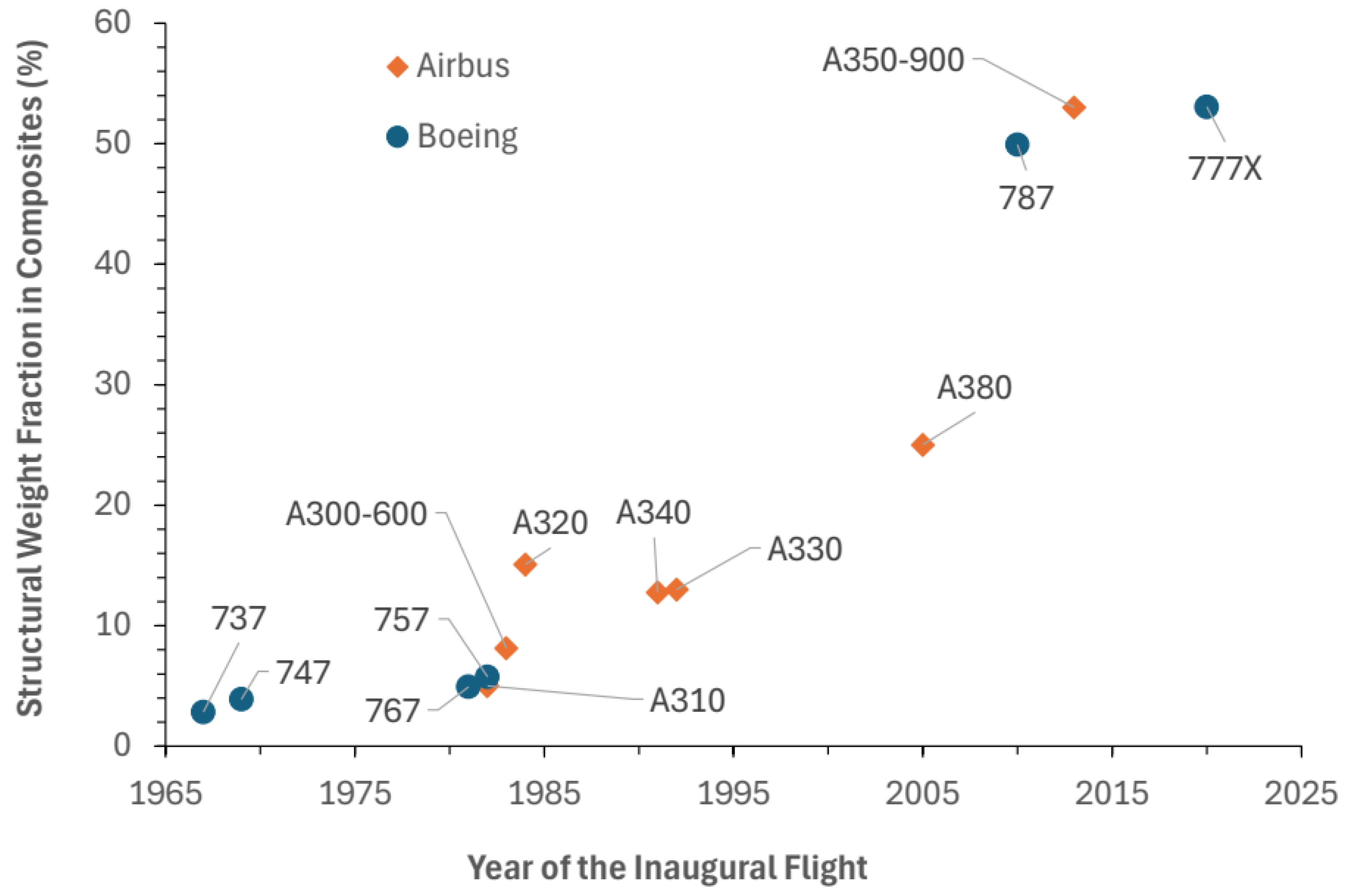 Materials 18 04922 g005