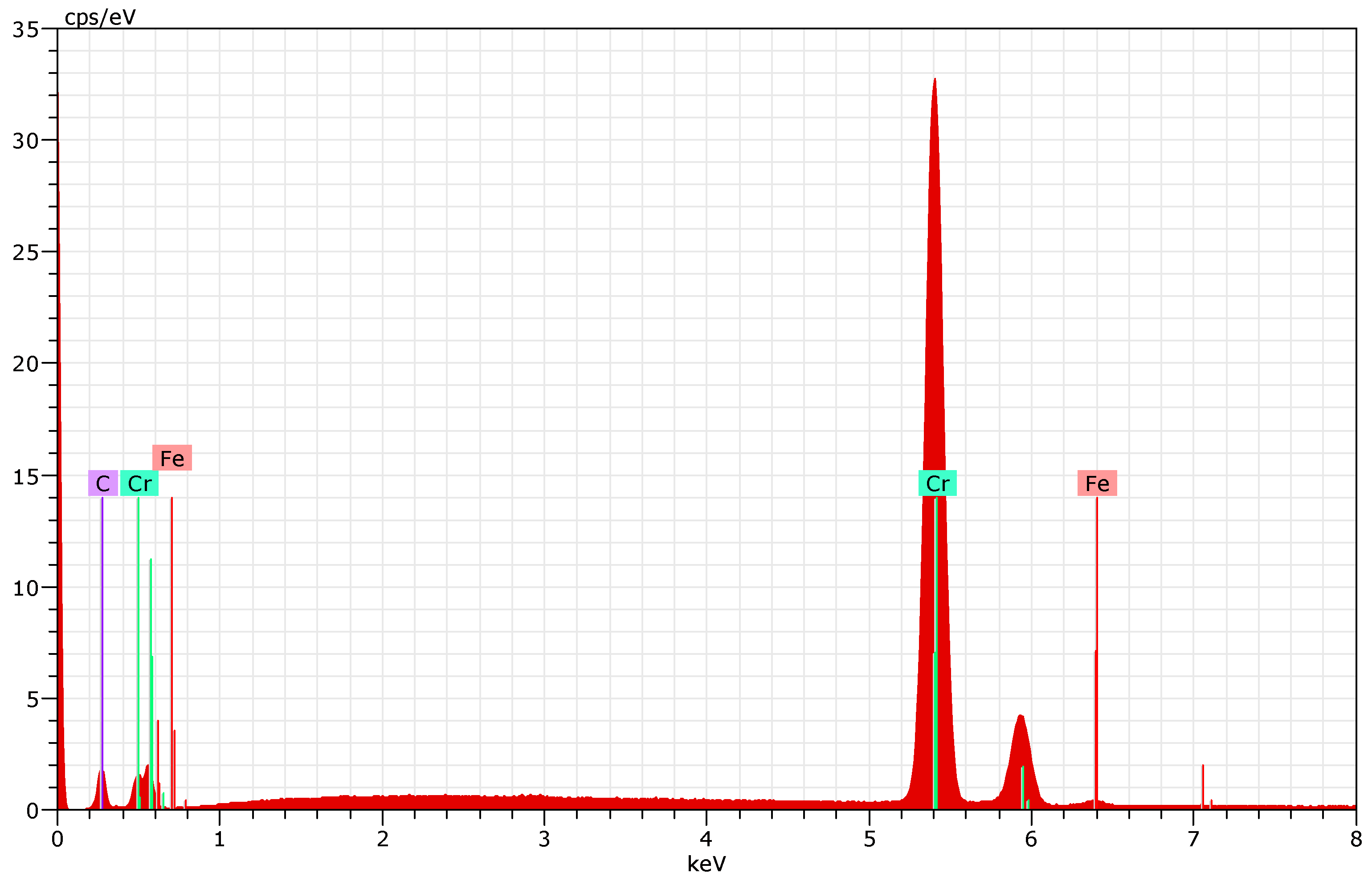 Materials 18 04923 g006 Materials 18 04923 g006