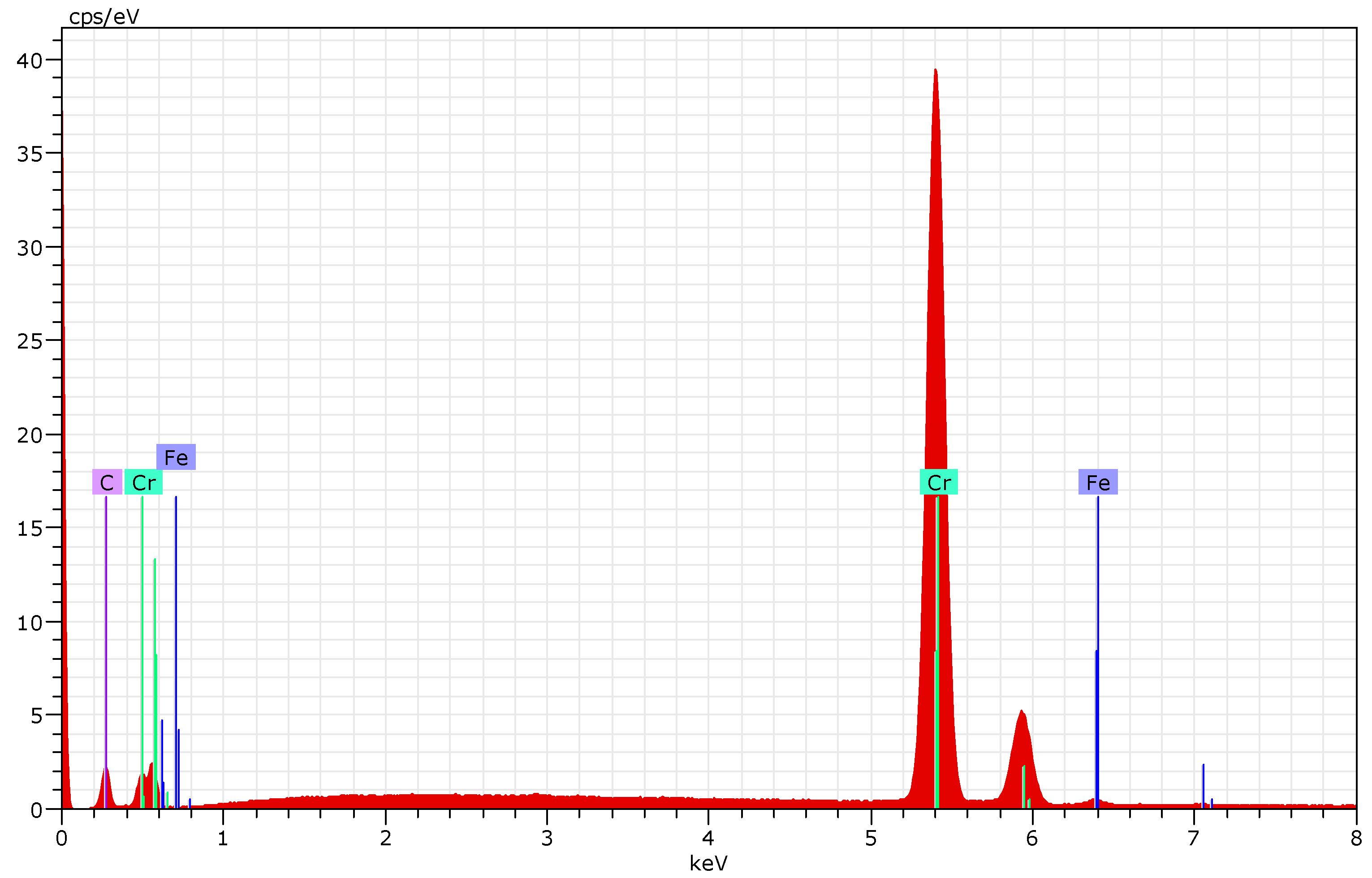 Materials 18 04923 g008 Materials 18 04923 g008