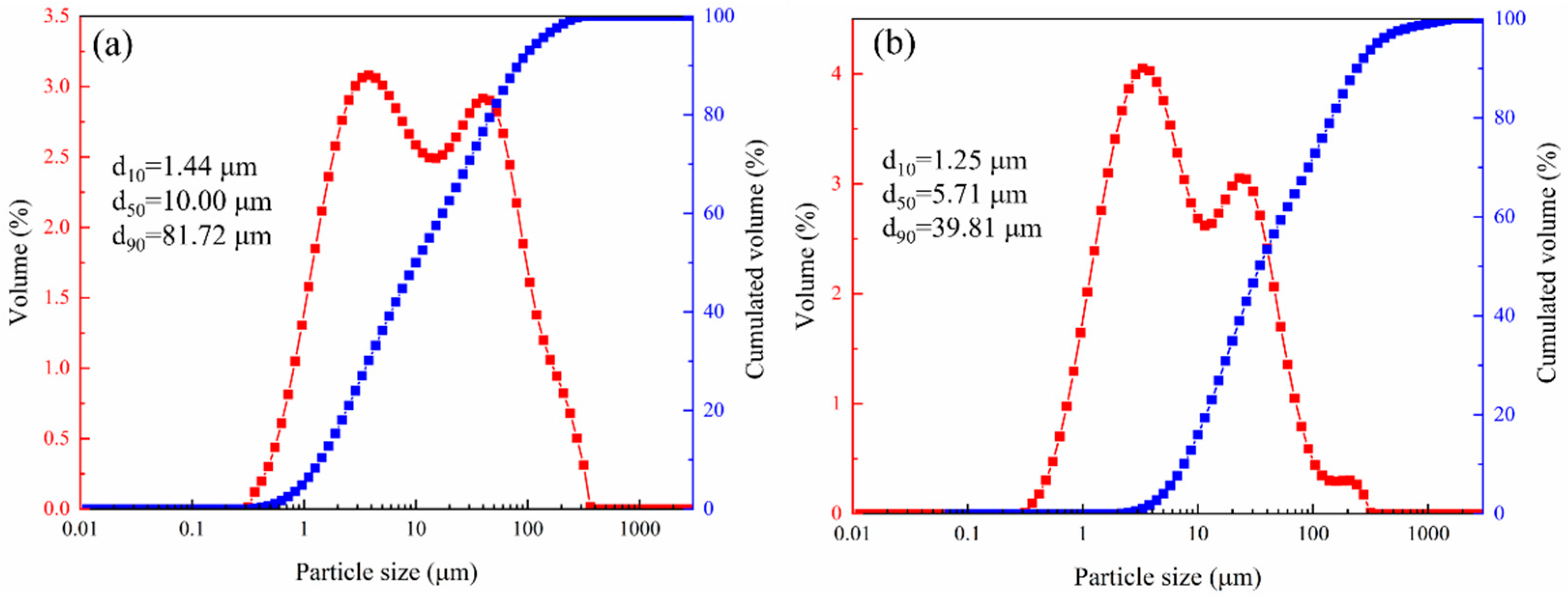 Materials 18 04928 g002 Materials 18 04928 g002