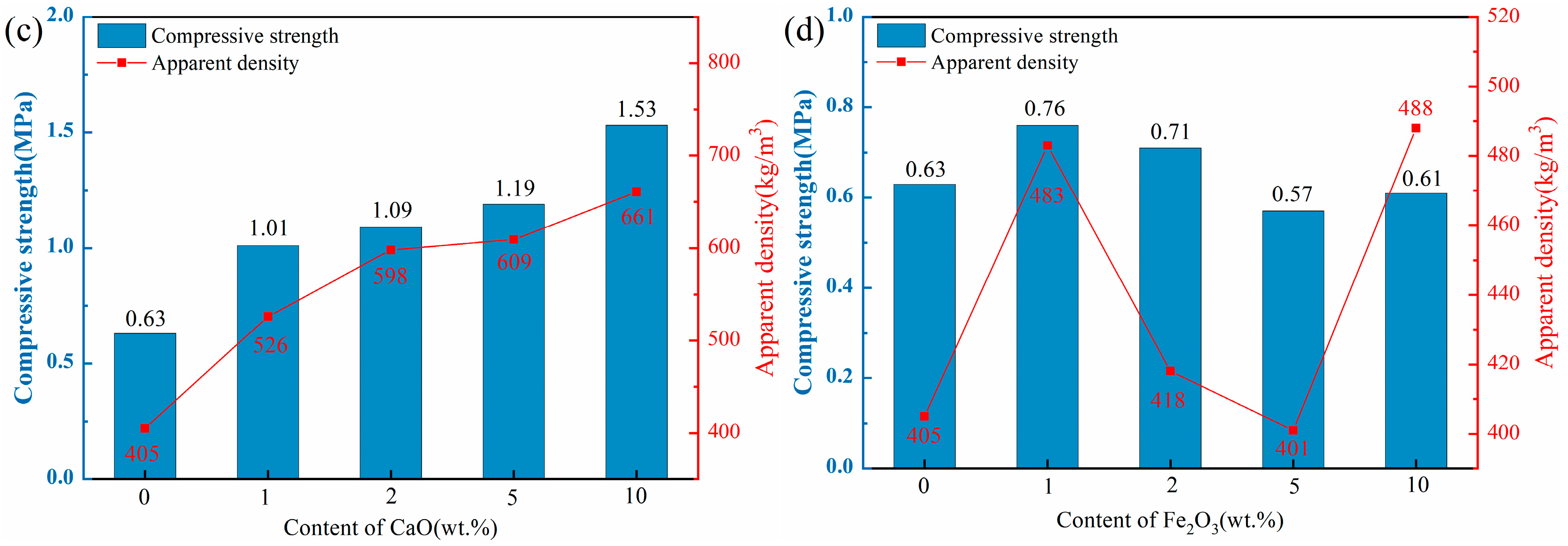 Materials 18 04928 g004b Materials 18 04928 g004b