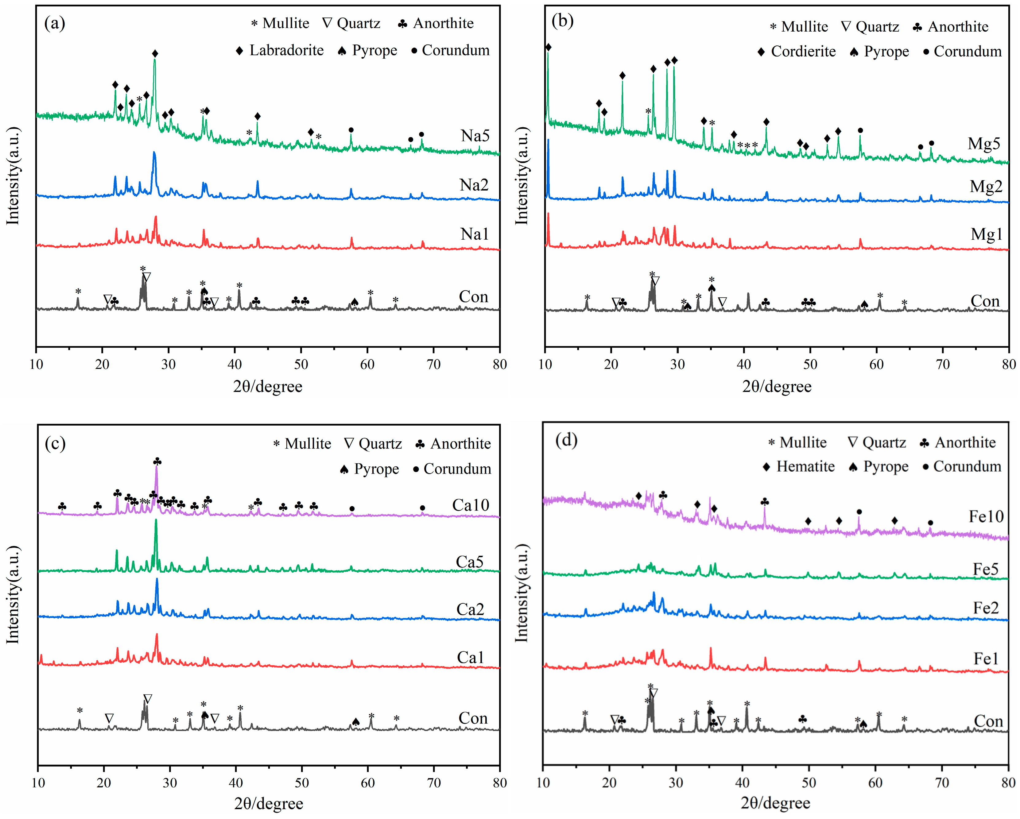 Materials 18 04928 g006 Materials 18 04928 g006
