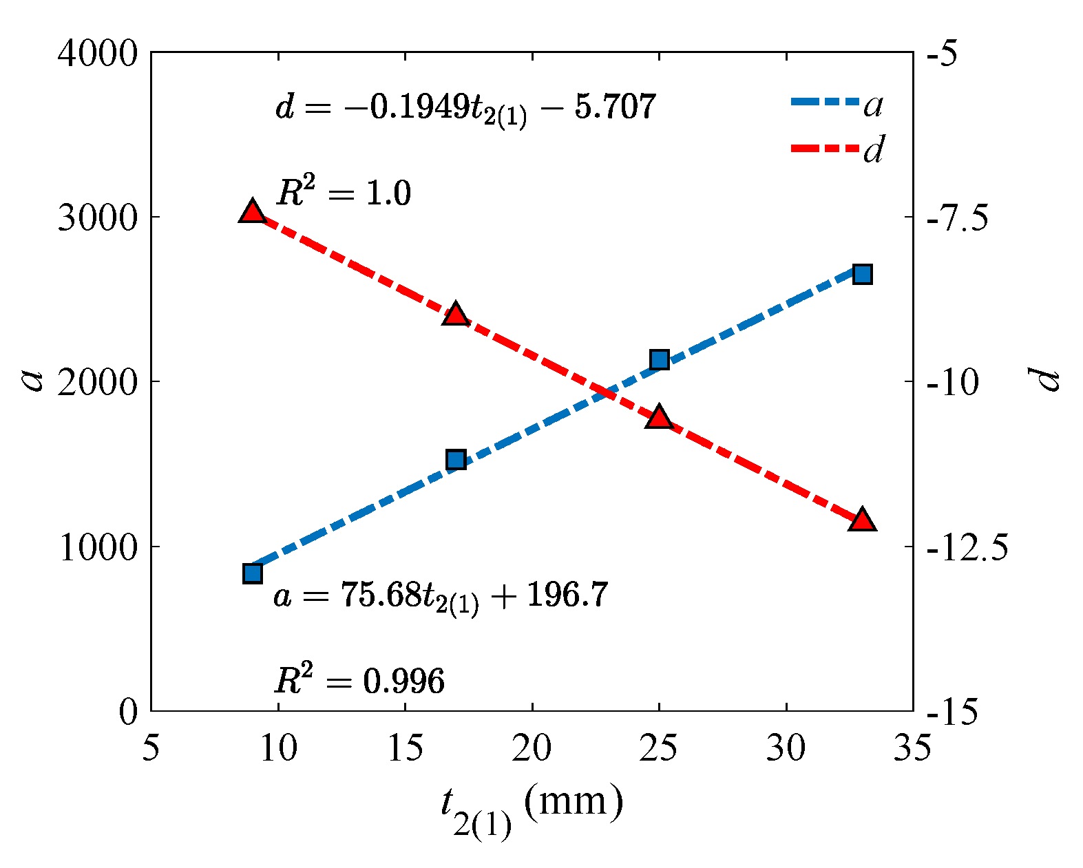Materials 18 04930 g010 Materials 18 04930 g010