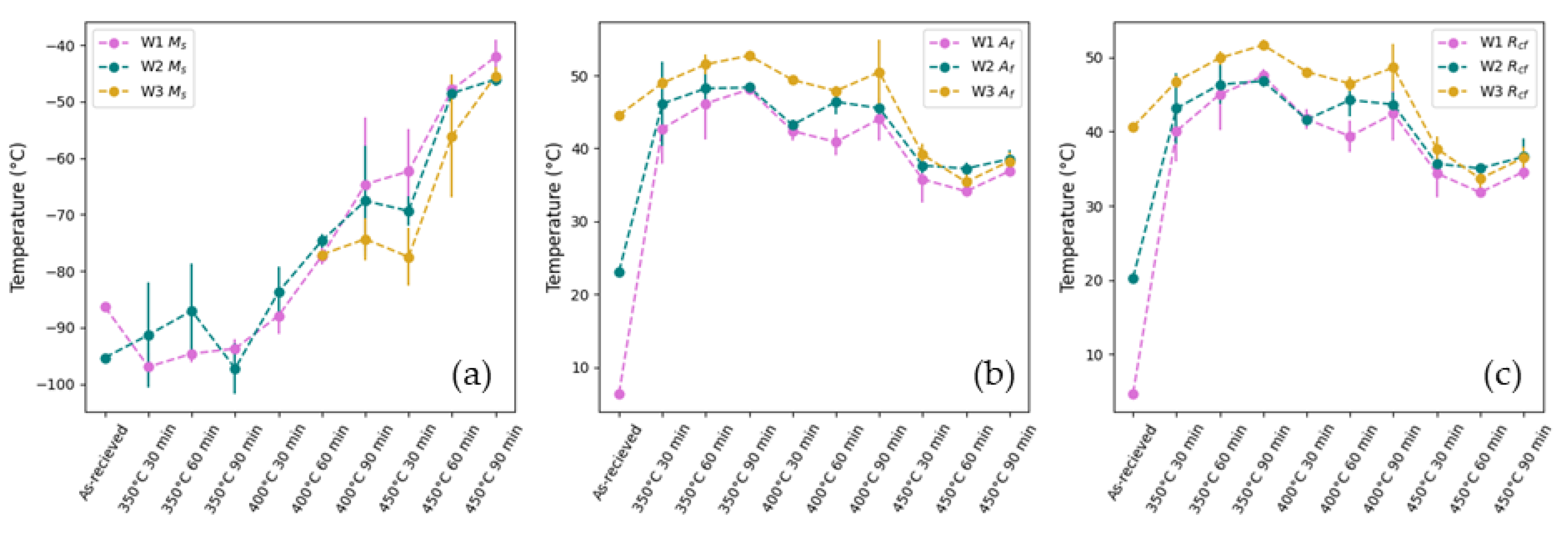Materials 18 04931 g007 Materials 18 04931 g007