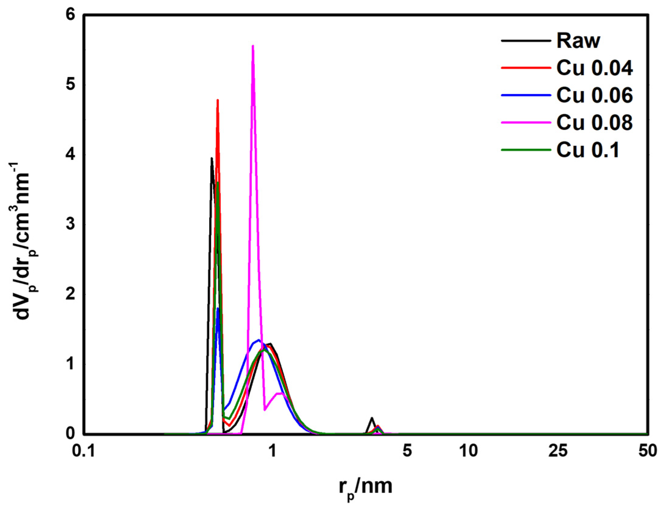 Materials 18 04942 g006 Materials 18 04942 g006