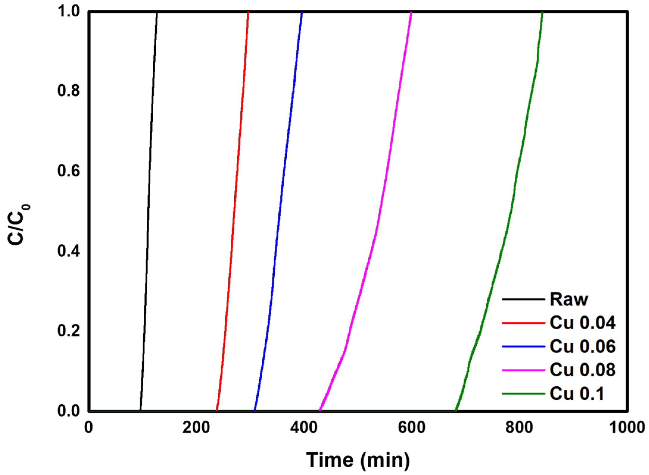 Materials 18 04942 g007 Materials 18 04942 g007