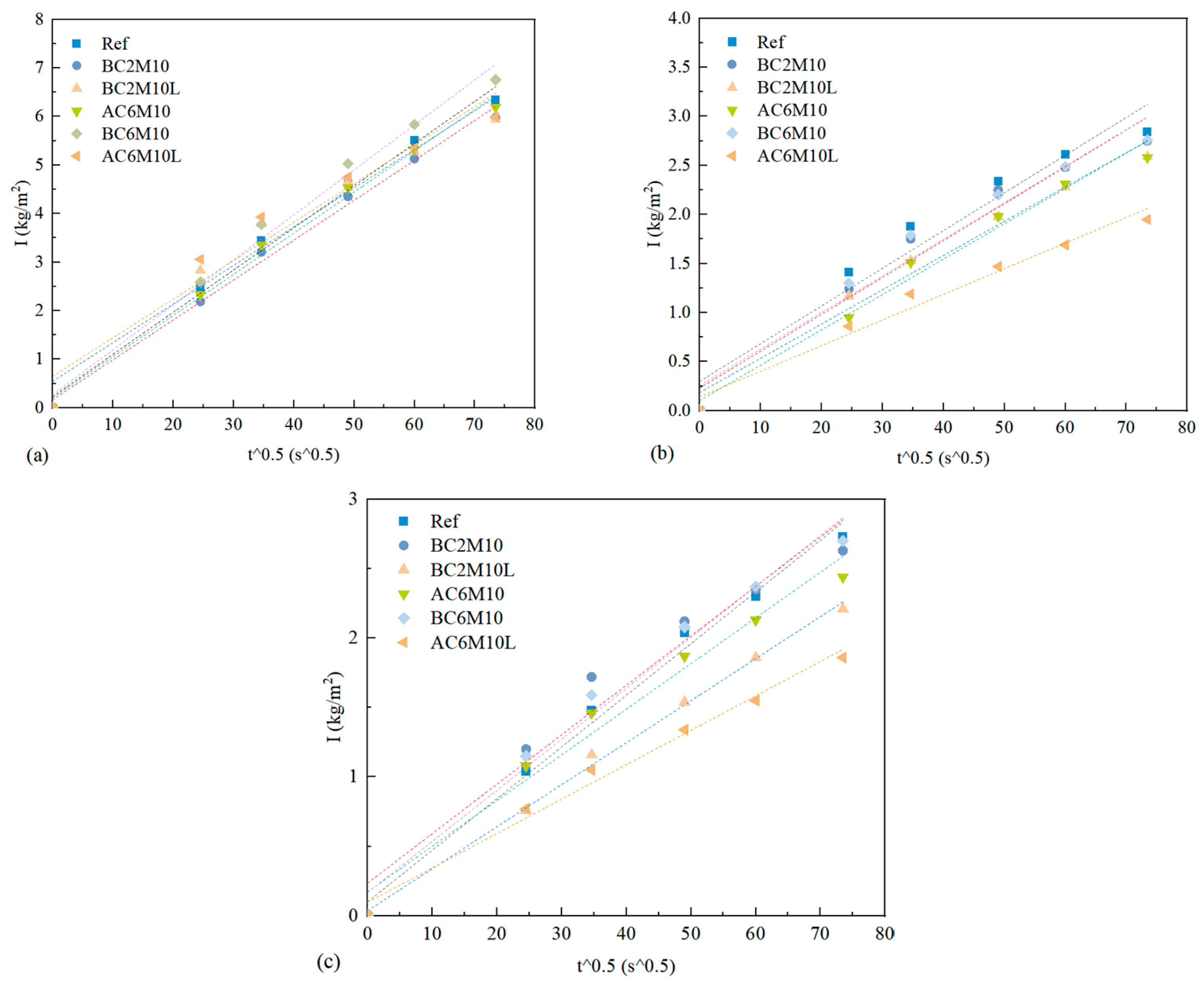 Materials 18 04943 g009