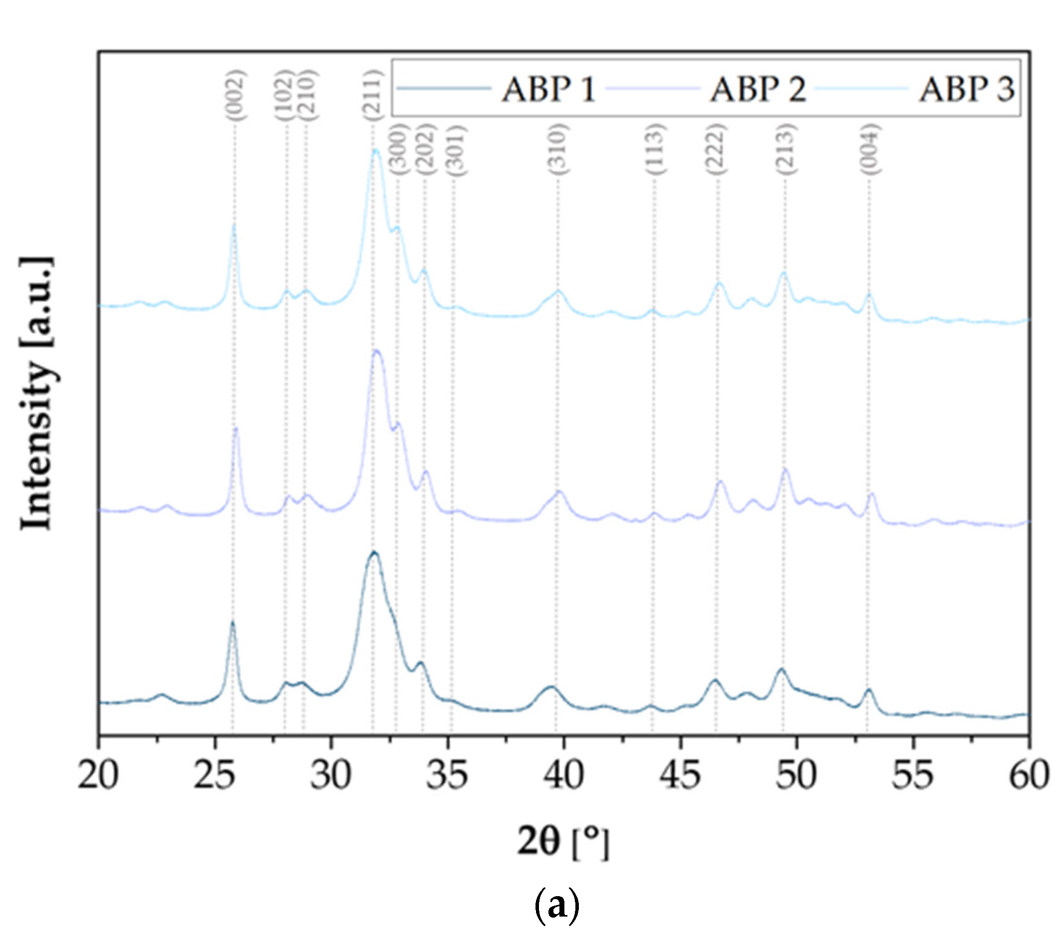Materials 18 04945 g002a