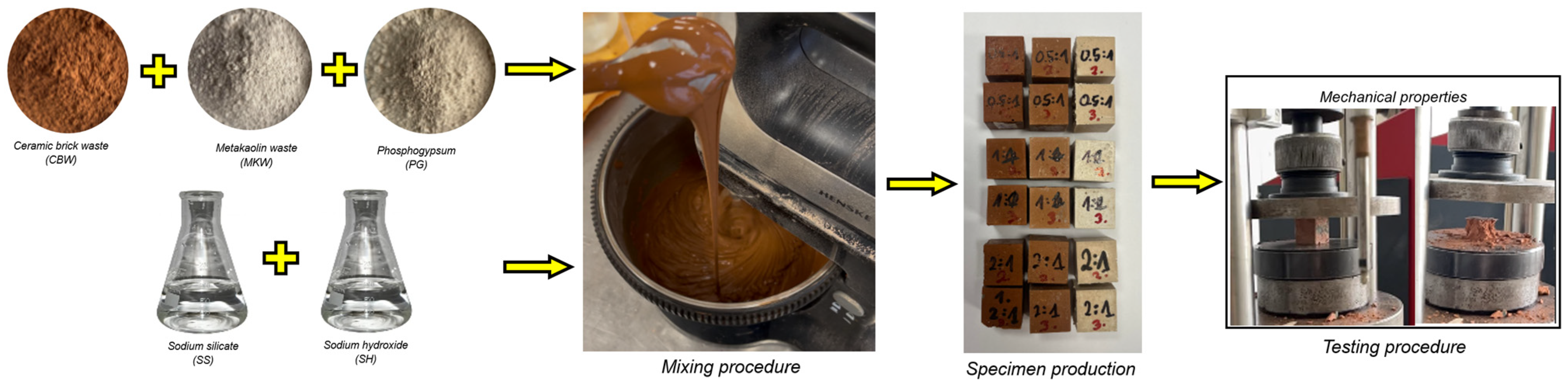 Materials 18 04947 g001 Materials 18 04947 g001