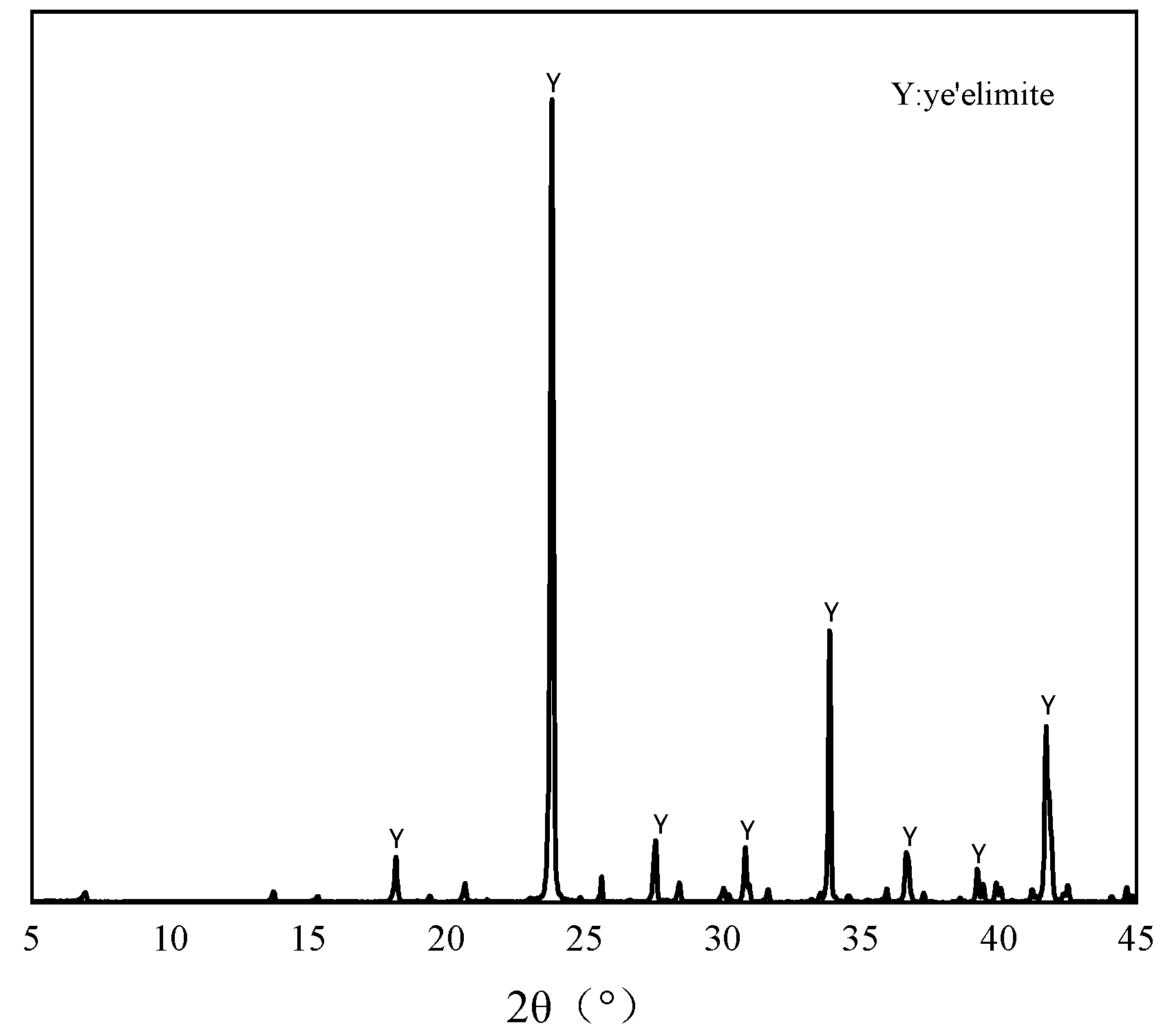 Materials 18 04949 g001 Materials 18 04949 g001
