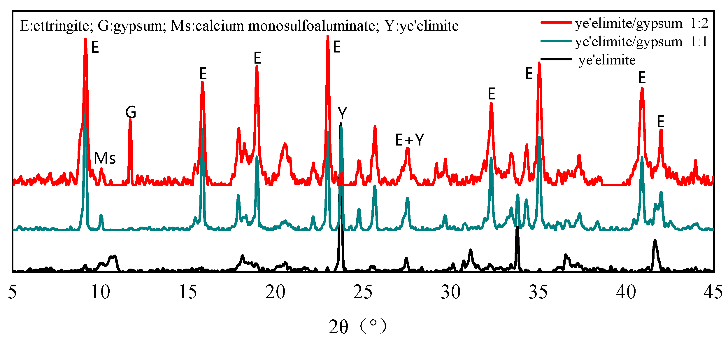 Materials 18 04949 g002 Materials 18 04949 g002