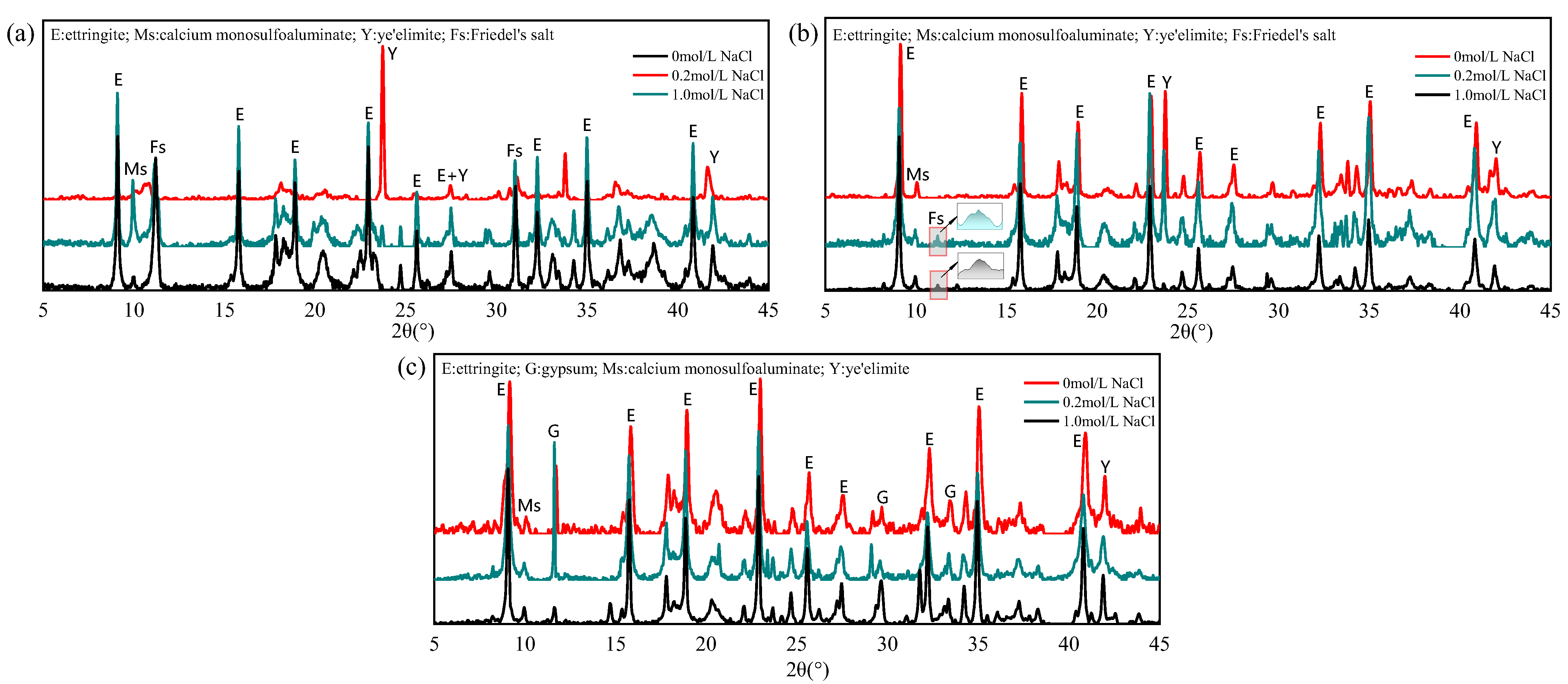 Materials 18 04949 g005 Materials 18 04949 g005